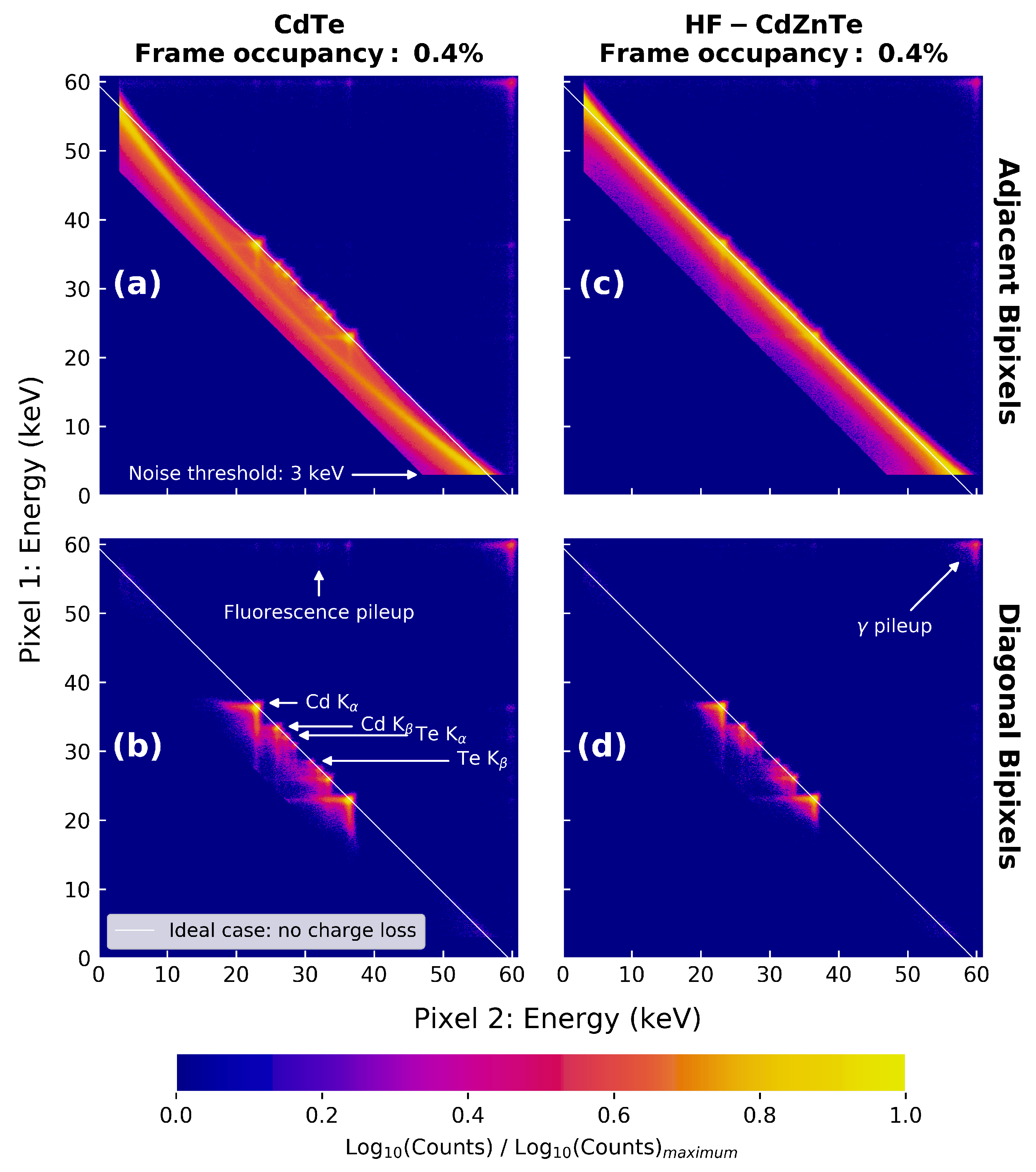 Sensors 21 03260 g003