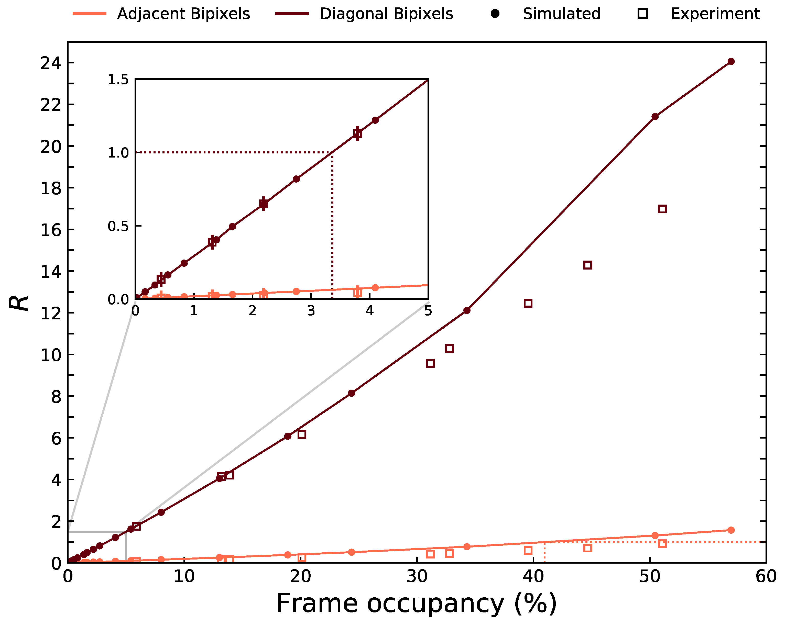 Sensors 21 03260 g004
