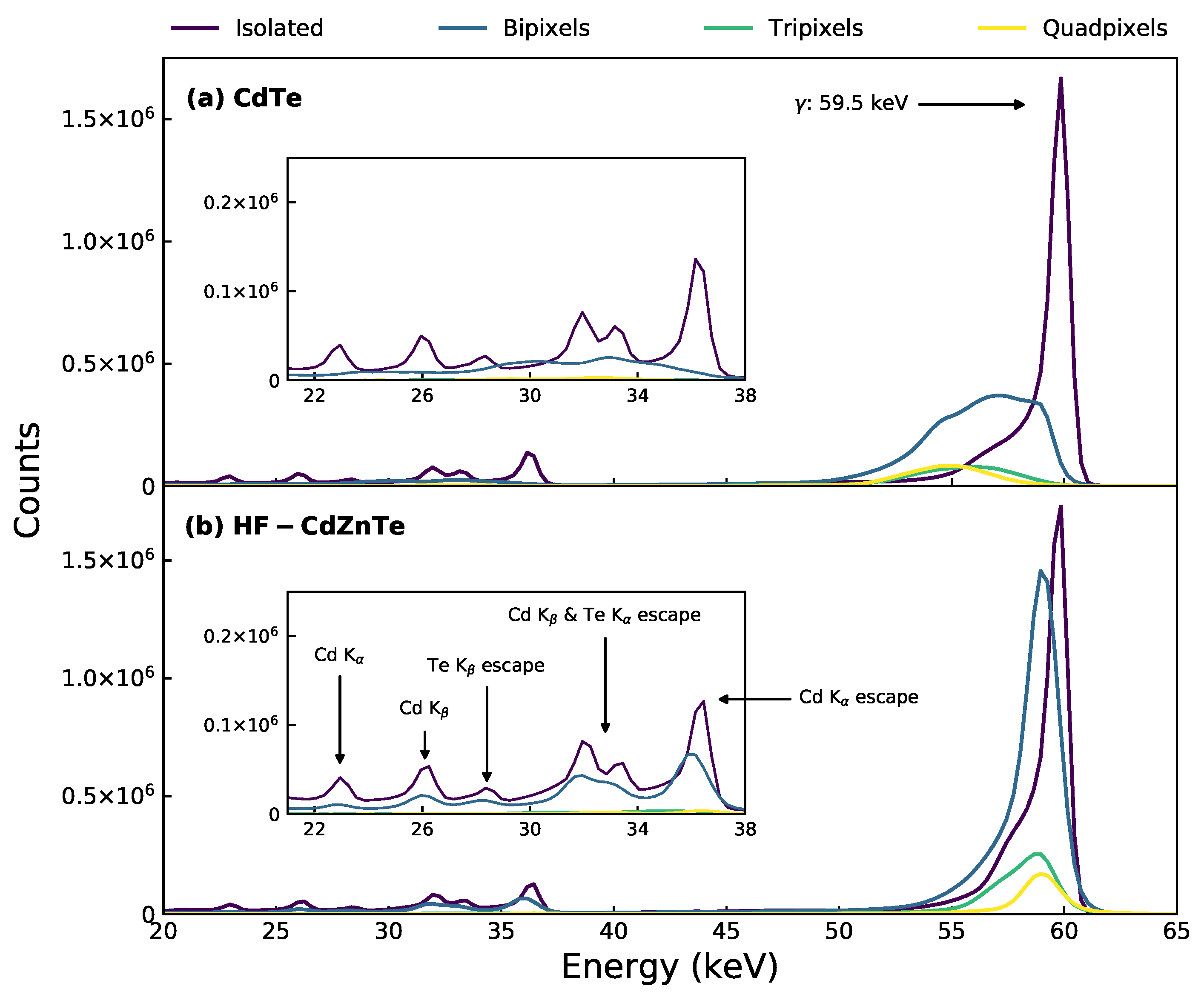 Sensors 21 03260 g005