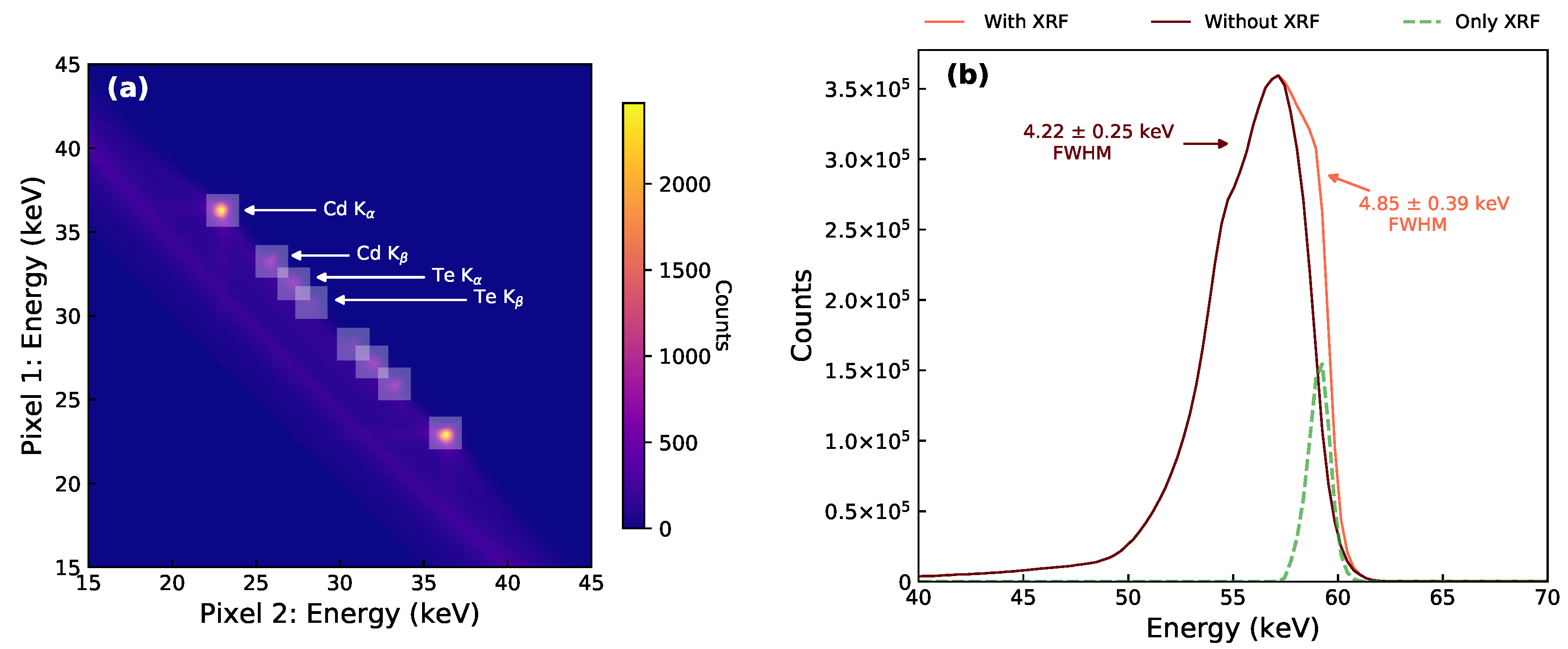 Sensors 21 03260 g006