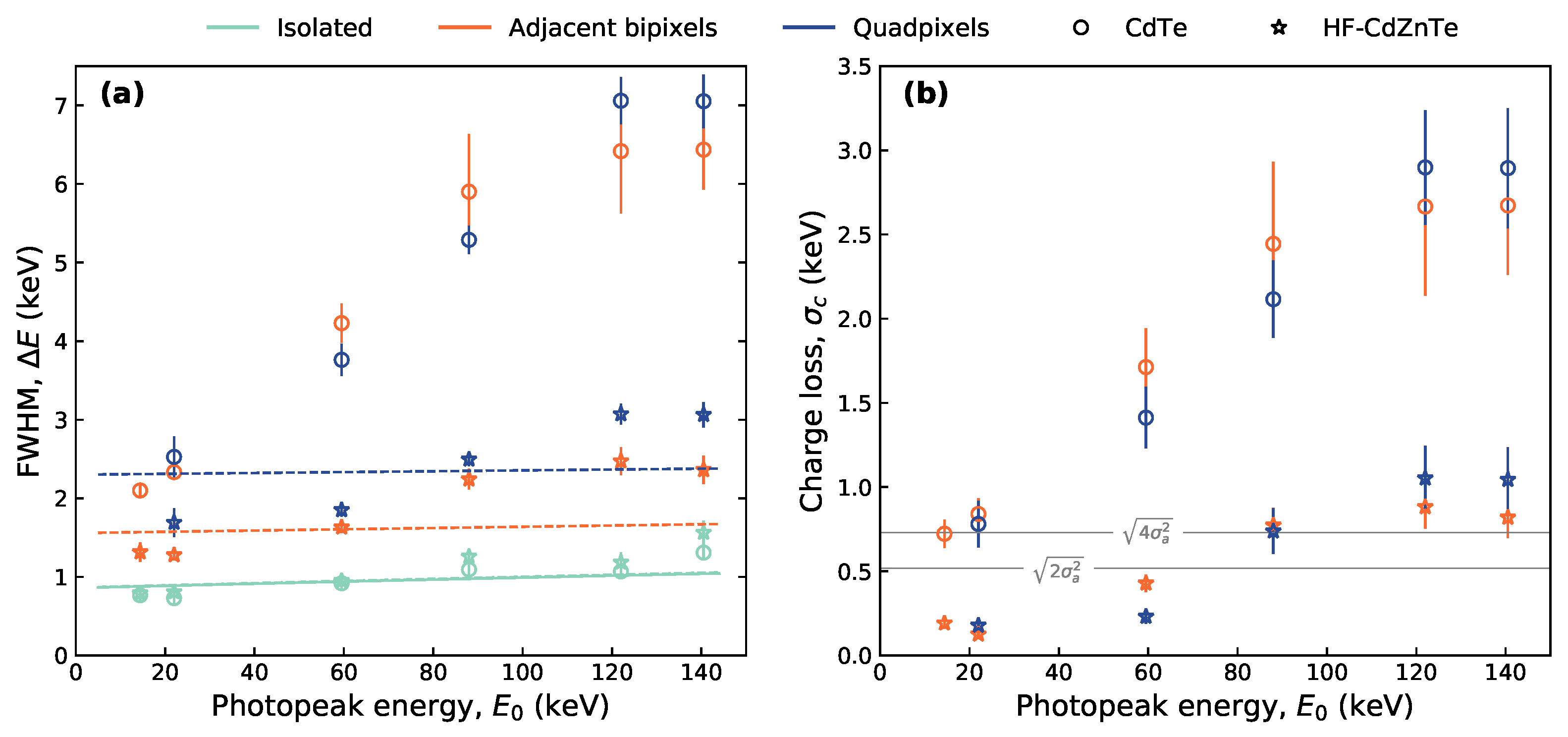 Sensors 21 03260 g007
