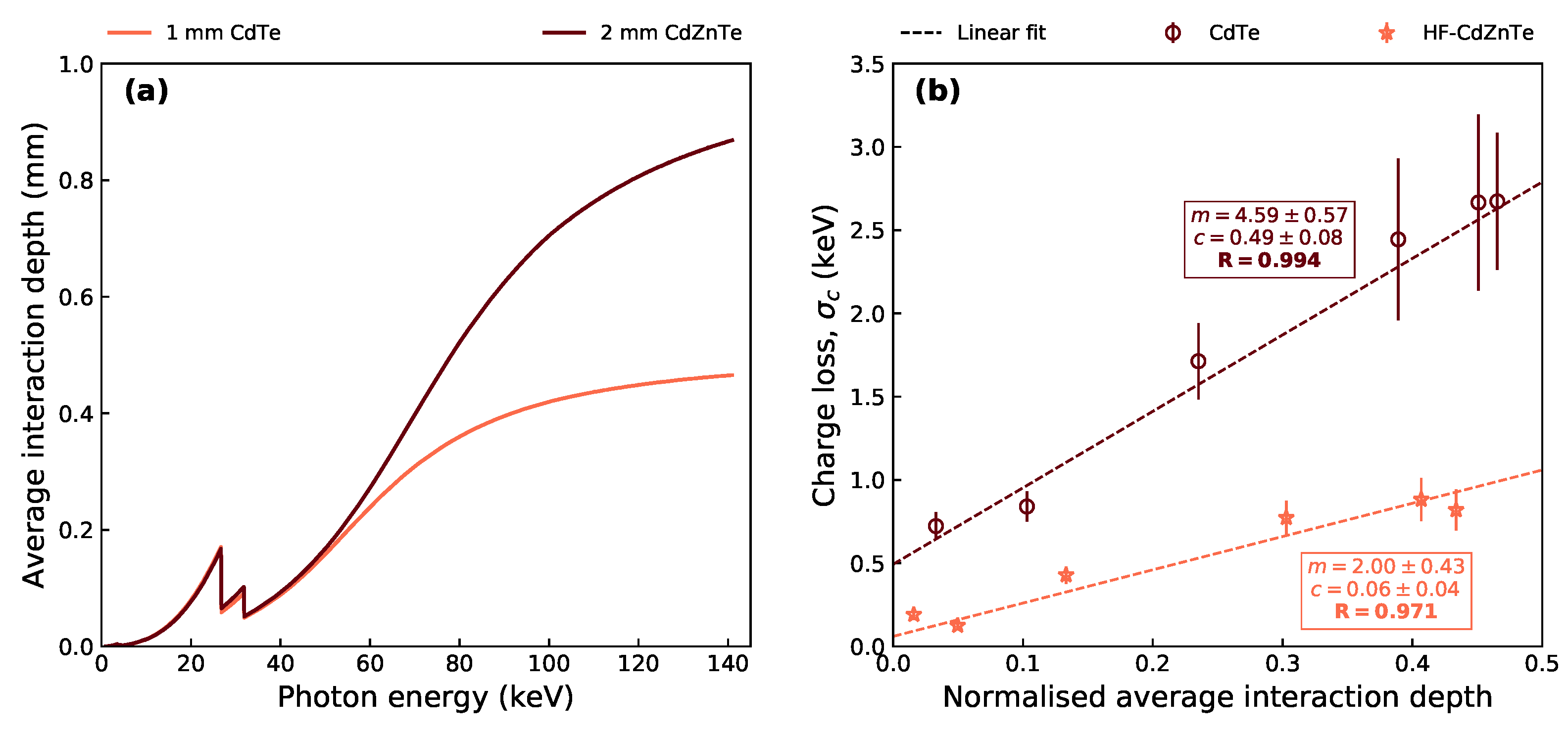 Sensors 21 03260 g008