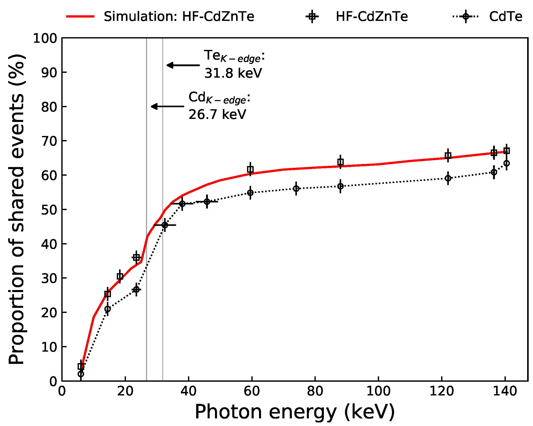Sensors 21 03260 g009