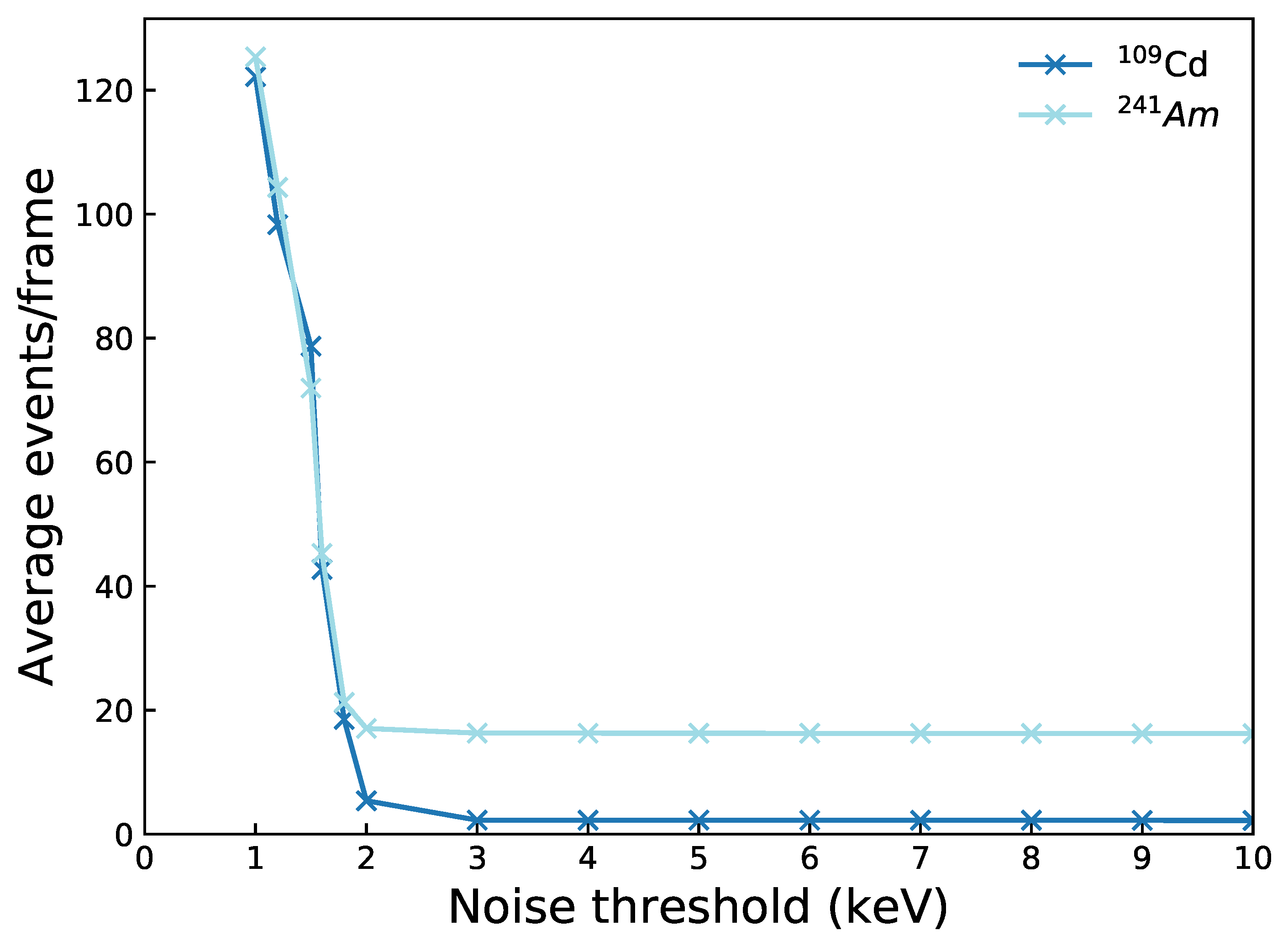 Sensors 21 03260 g010