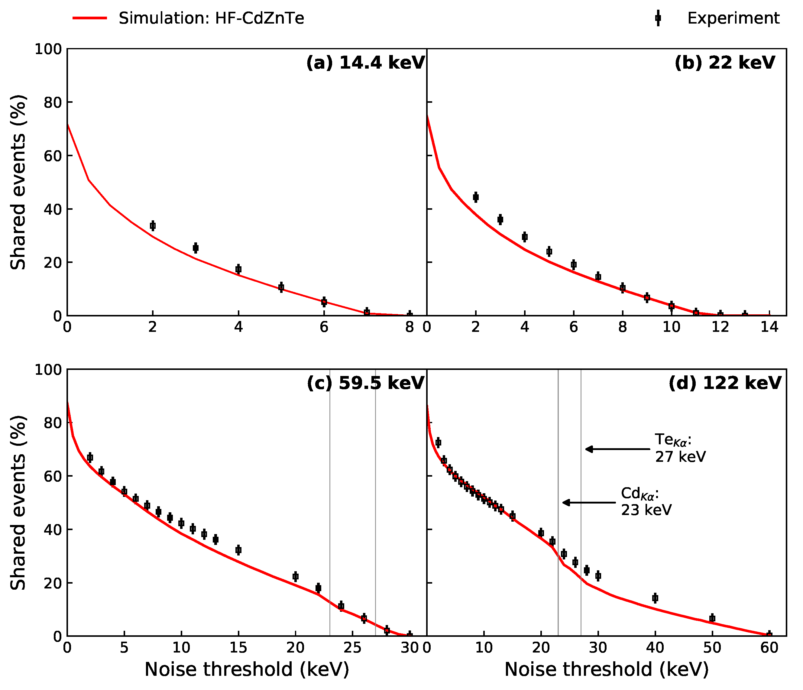 Sensors 21 03260 g011