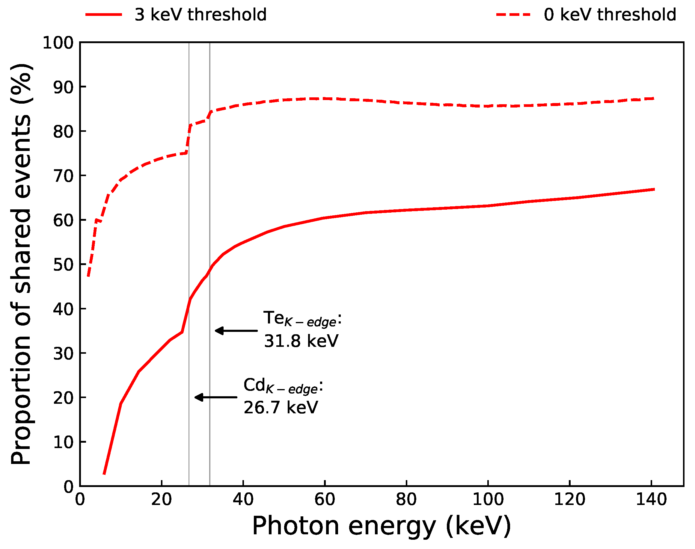Sensors 21 03260 g012