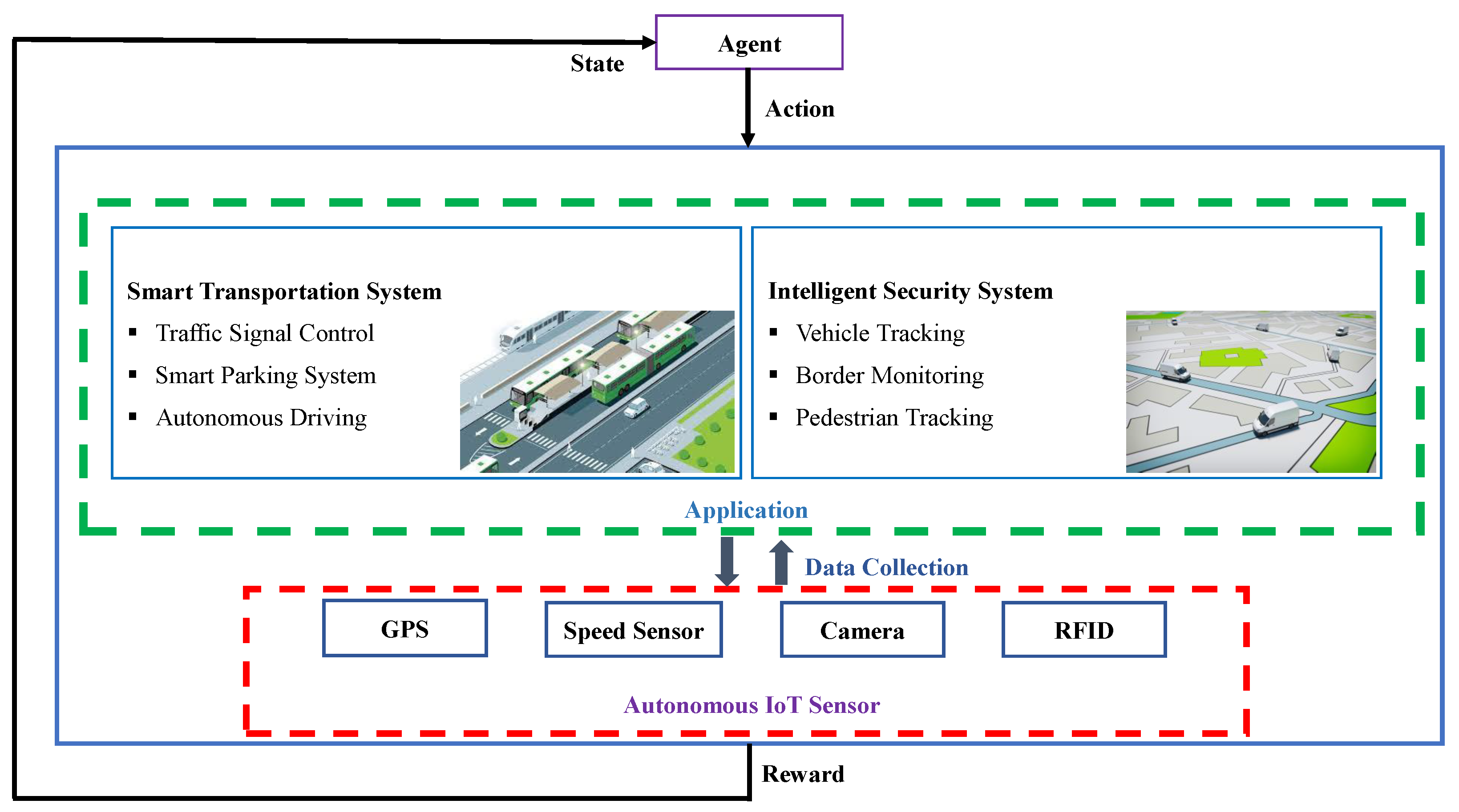 Sensors 21 03261 g001 Sensors 21 03261 g001