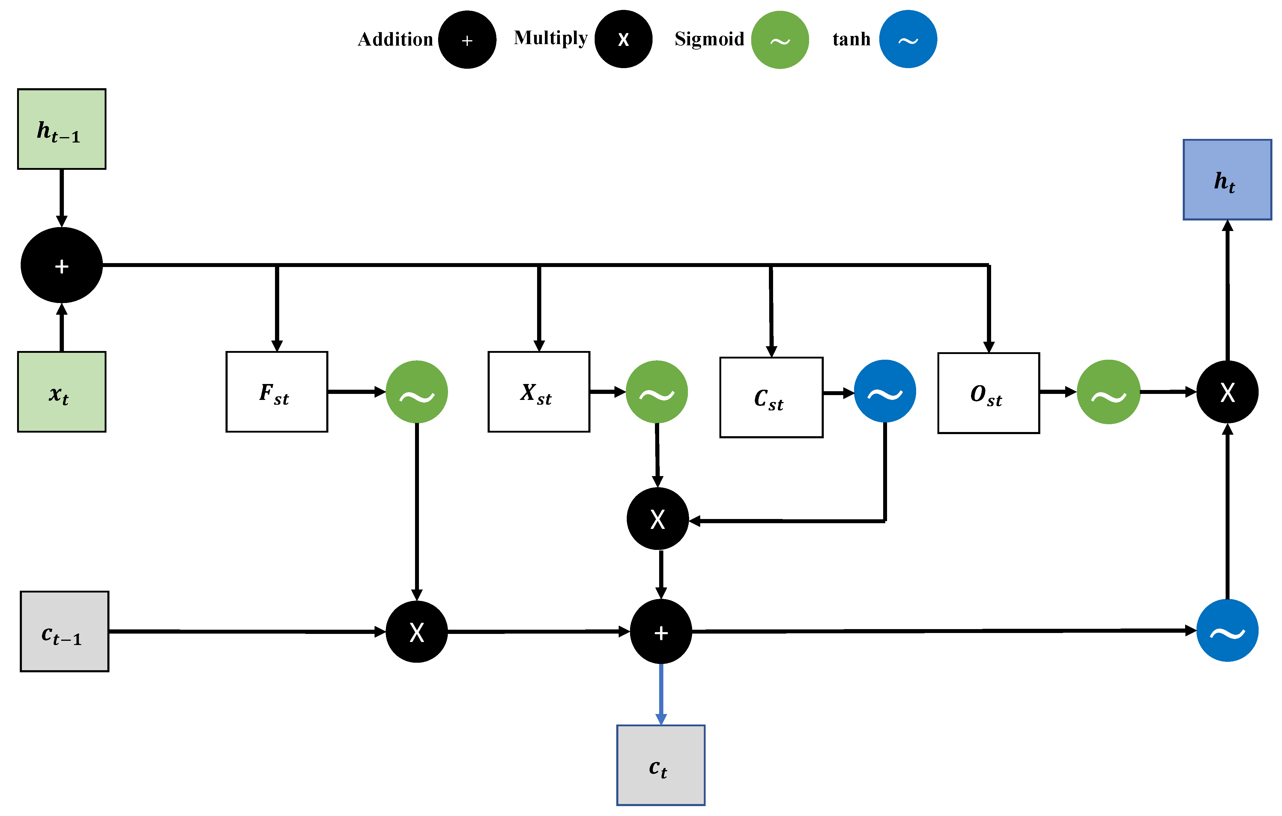 Sensors 21 03261 g003 Sensors 21 03261 g003
