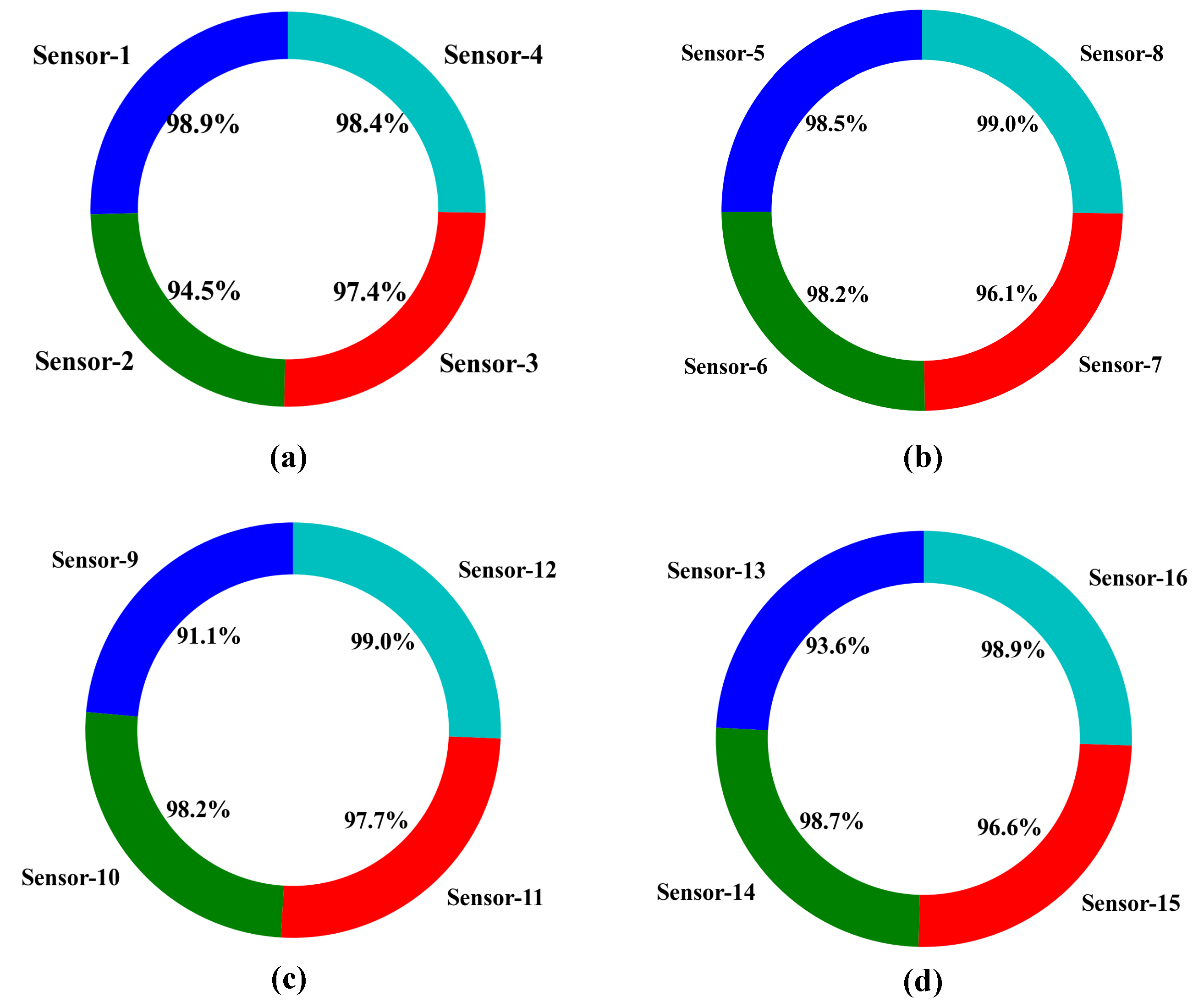 Sensors 21 03261 g009 Sensors 21 03261 g009
