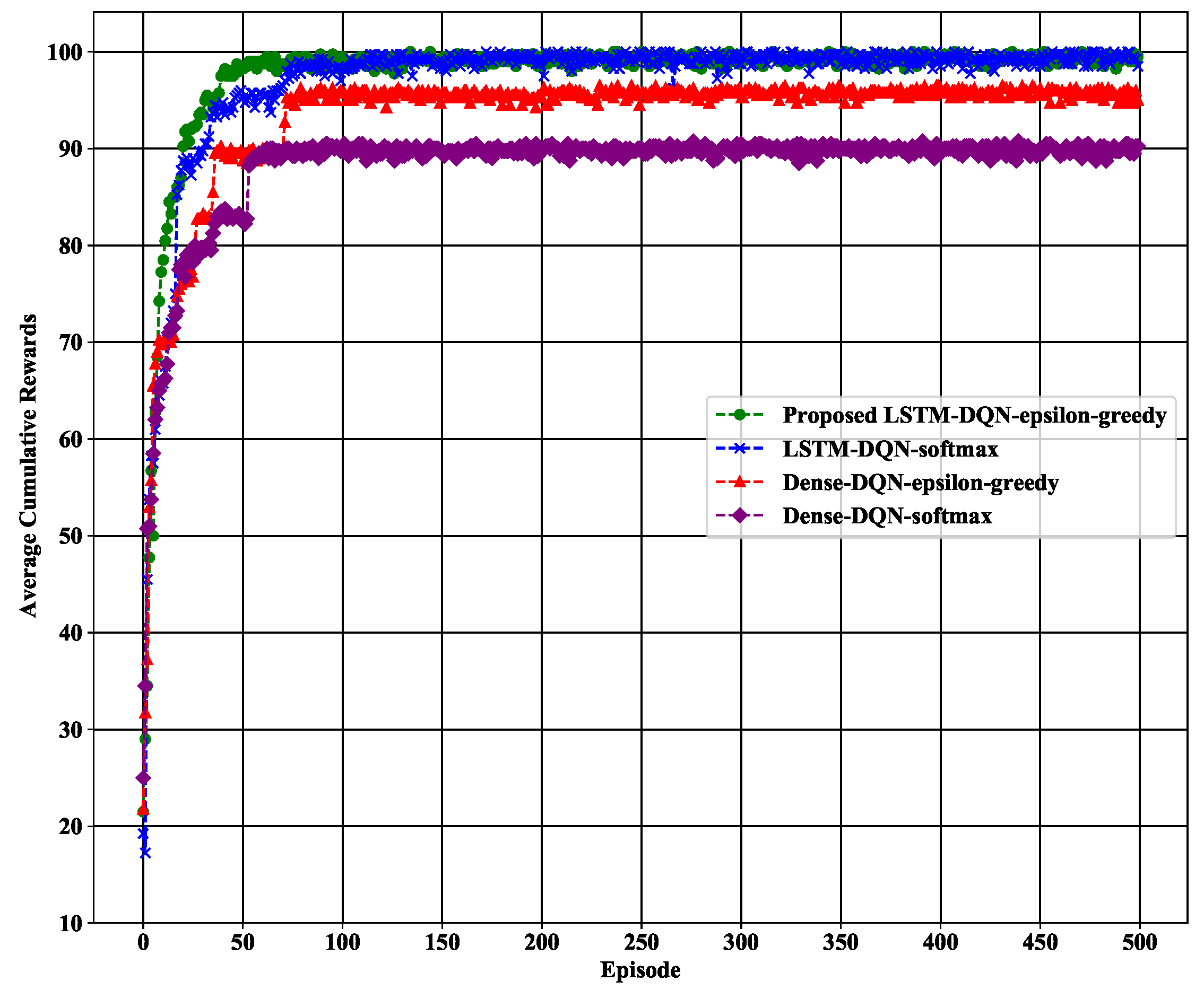 Sensors 21 03261 g010 Sensors 21 03261 g010