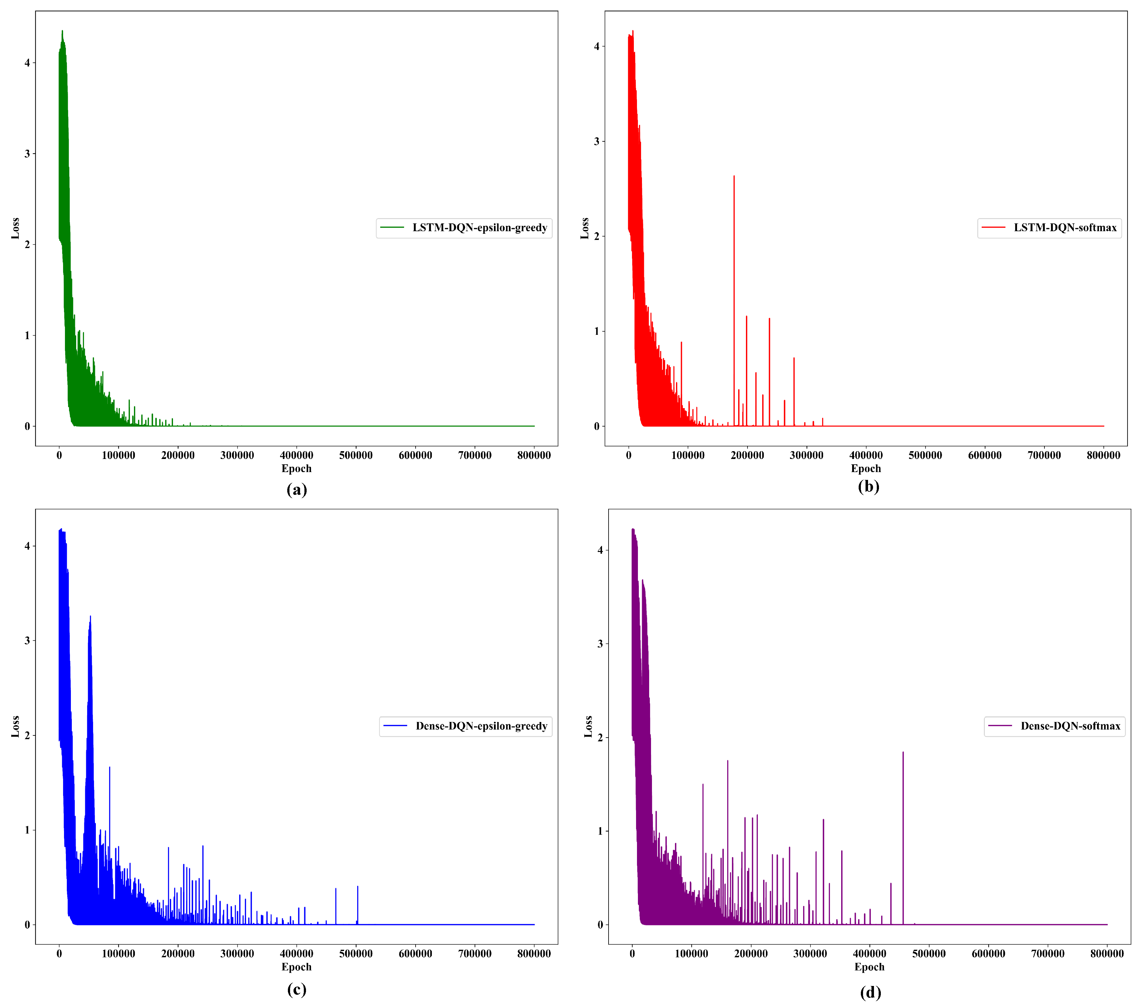 Sensors 21 03261 g011 Sensors 21 03261 g011