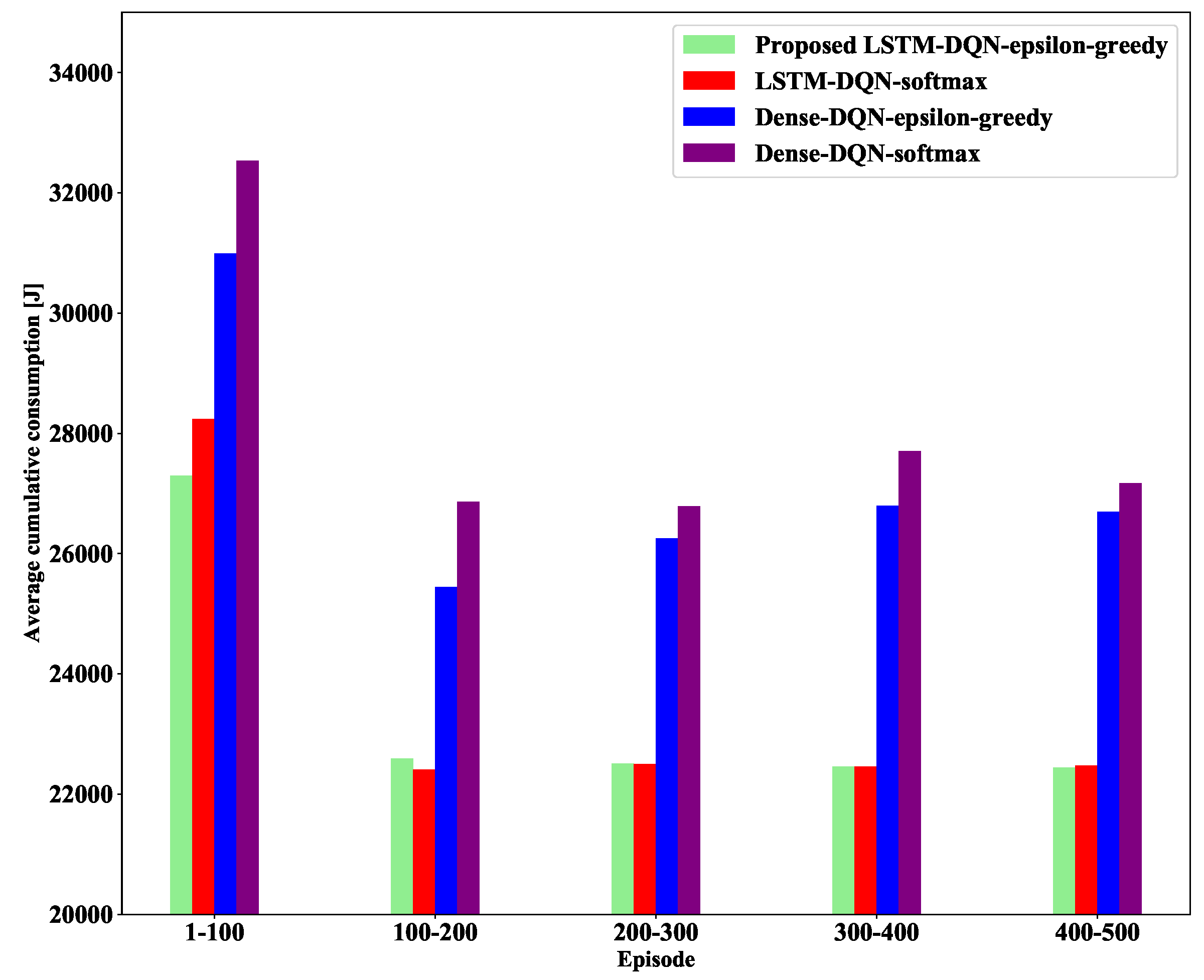 Sensors 21 03261 g013 Sensors 21 03261 g013