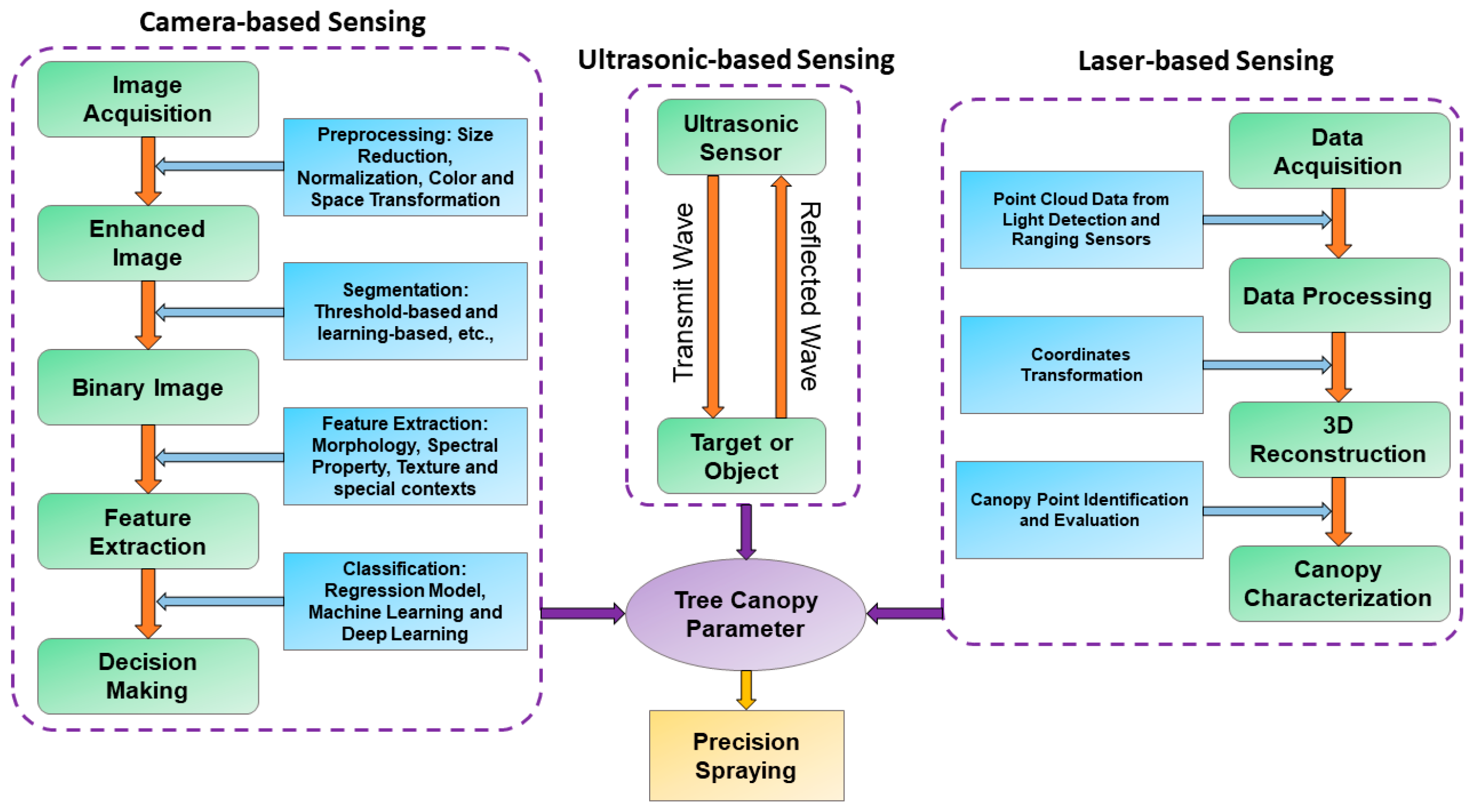 Sensors 21 03262 g003 Sensors 21 03262 g003
