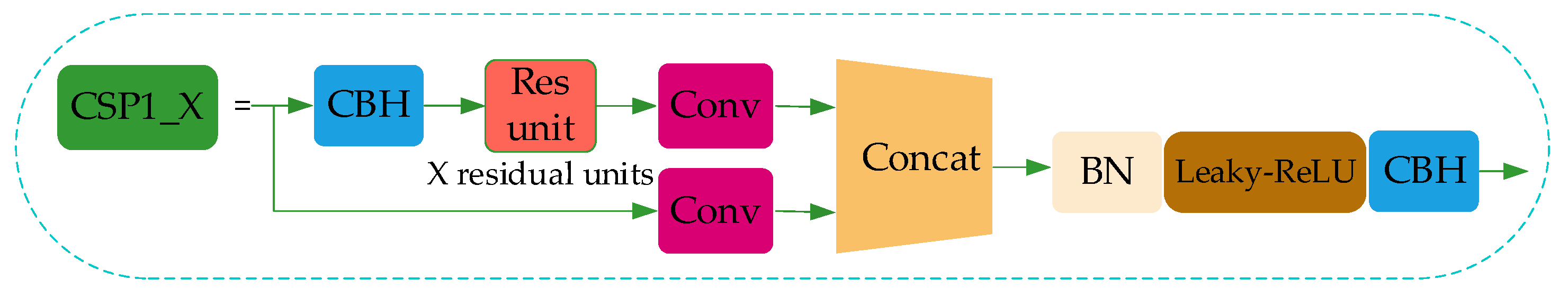 Sensors 21 03263 g004 Sensors 21 03263 g004