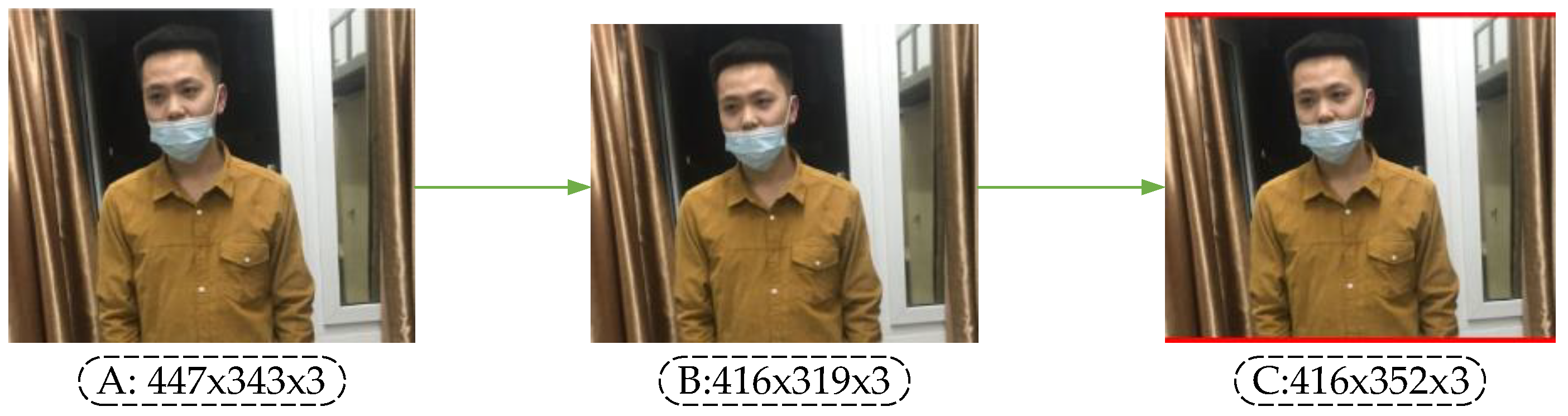 Yolo V4 Social Distancing And Face Mask Detection Usi vrogue.co