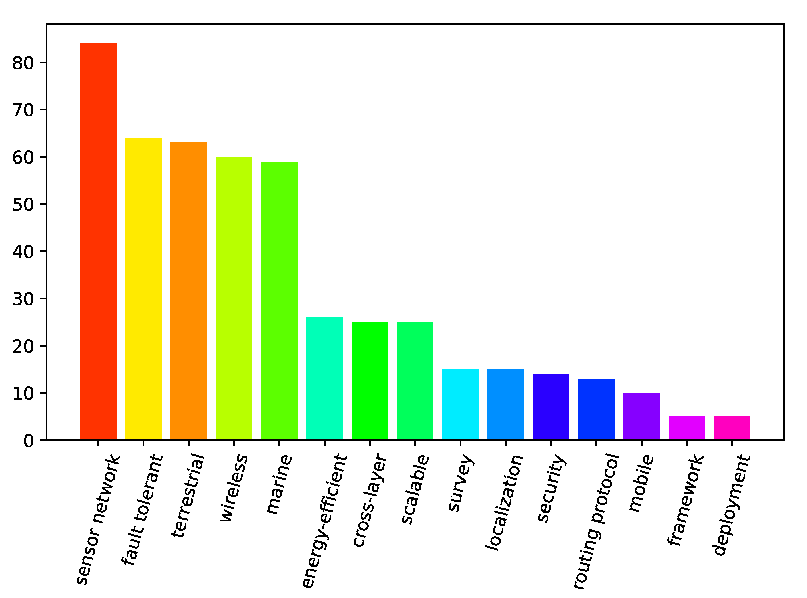 Sensors 21 03264 g001