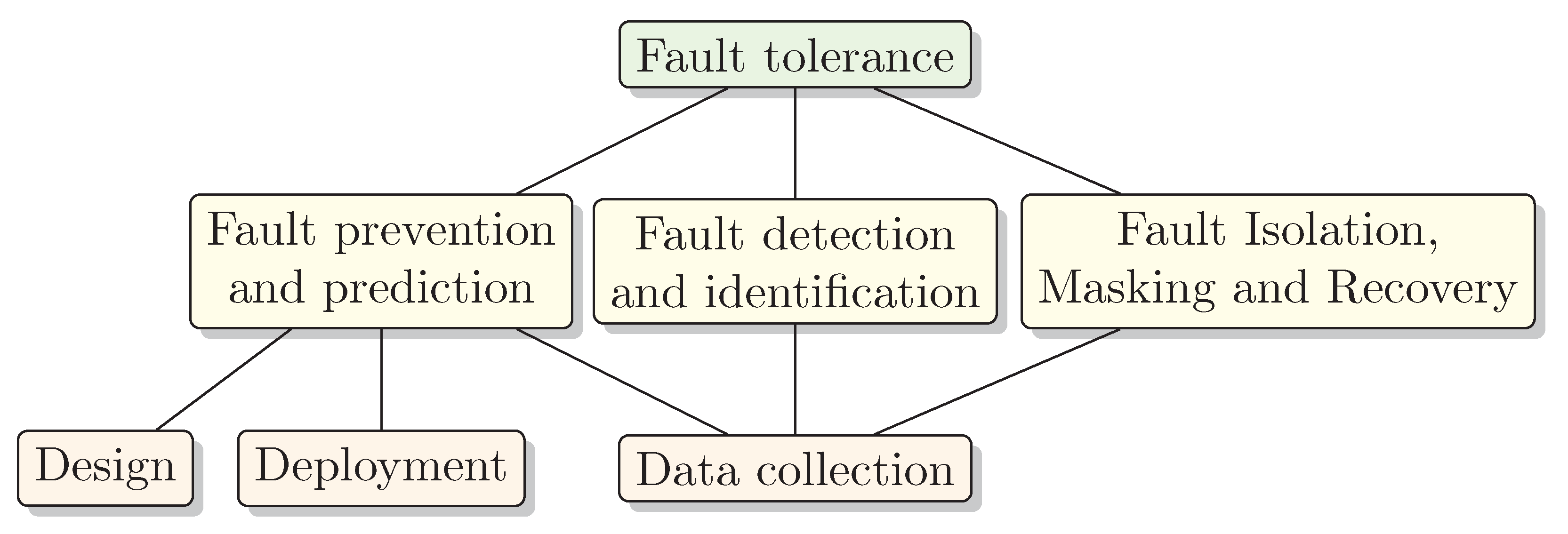 Sensors 21 03264 g006