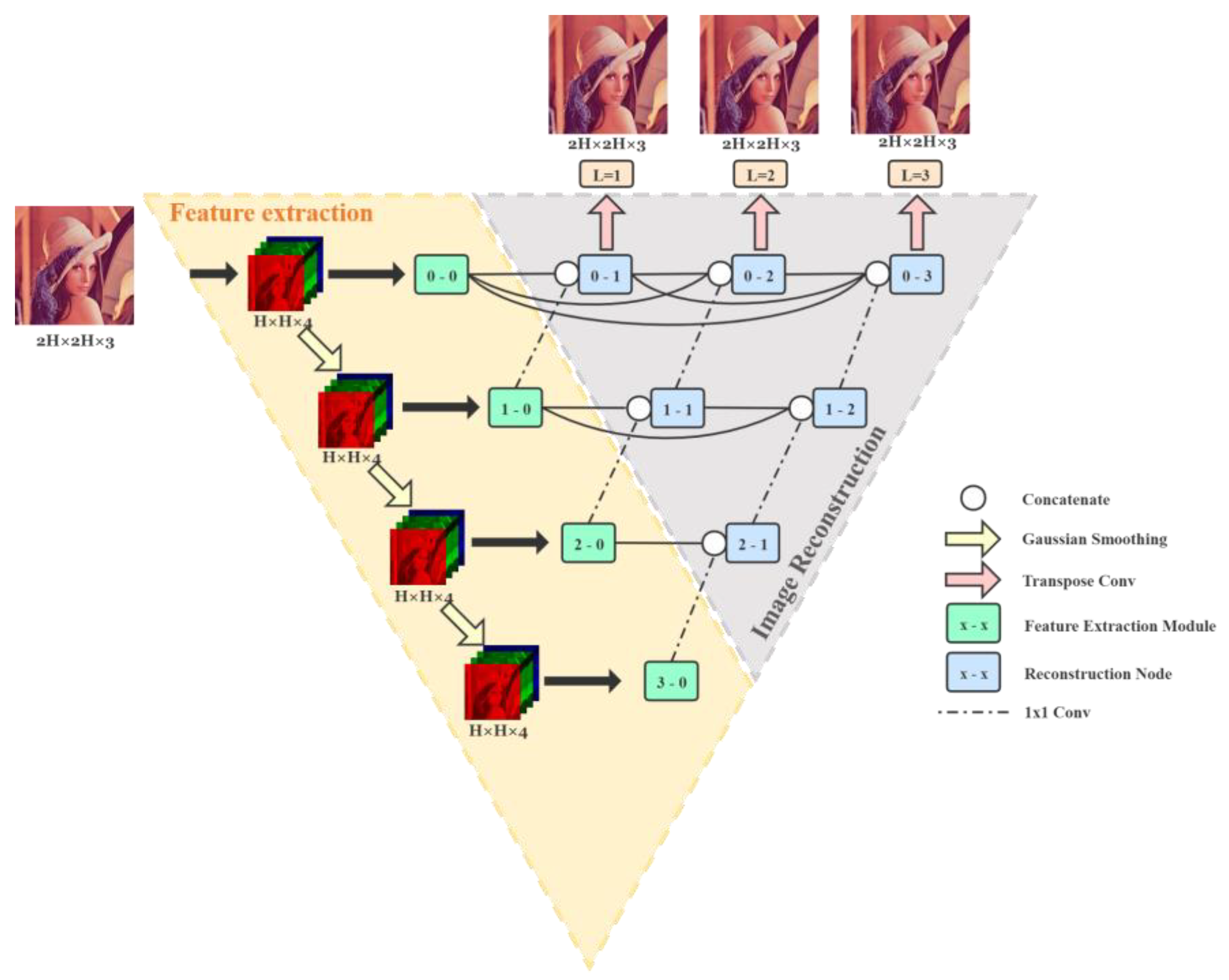 Sensors 21 03265 g002 Sensors 21 03265 g002