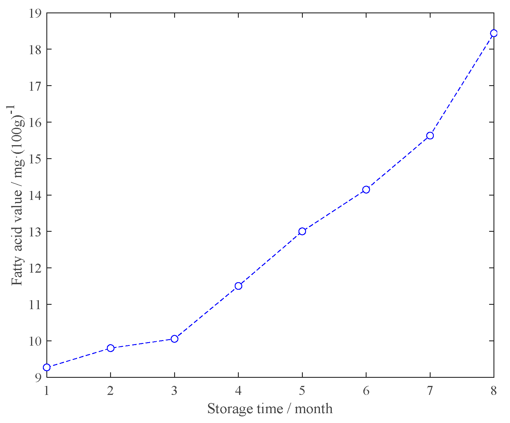 Sensors 21 03266 g002