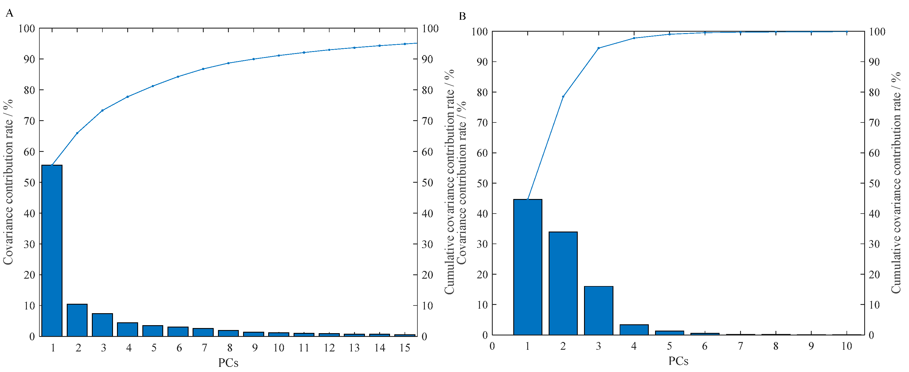 Sensors 21 03266 g004