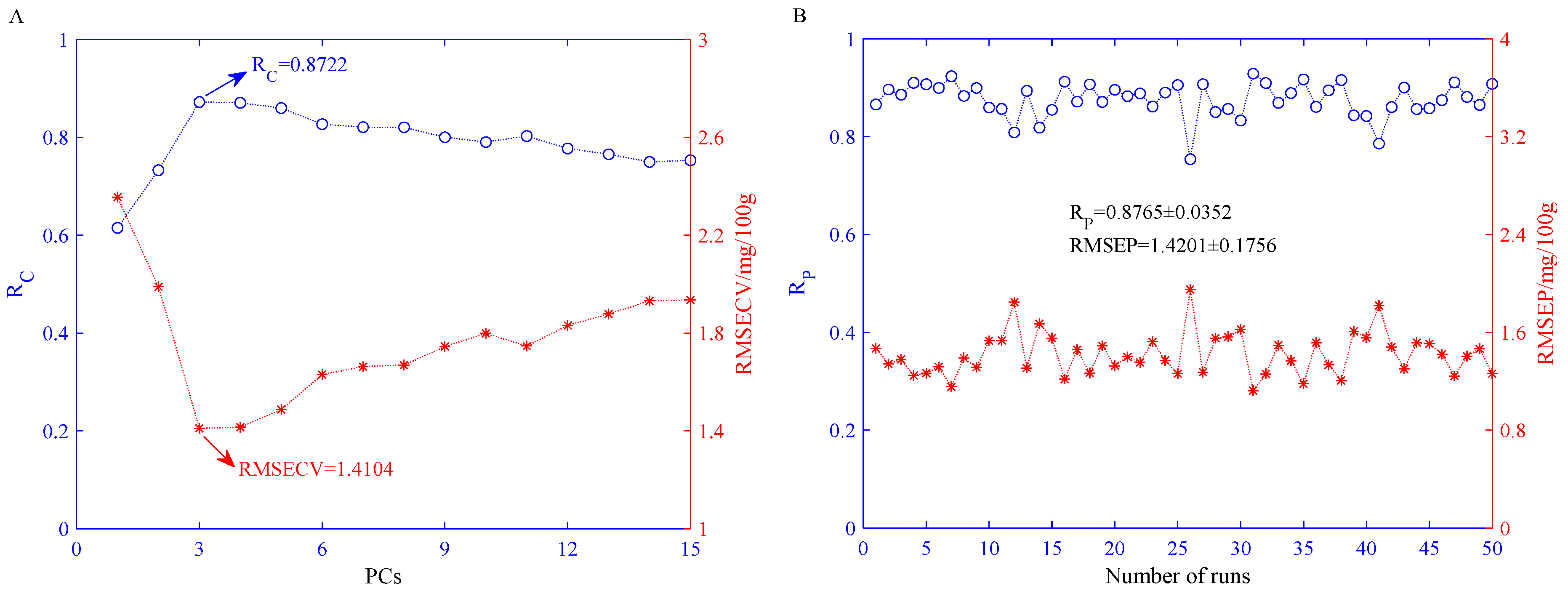 Sensors 21 03266 g005