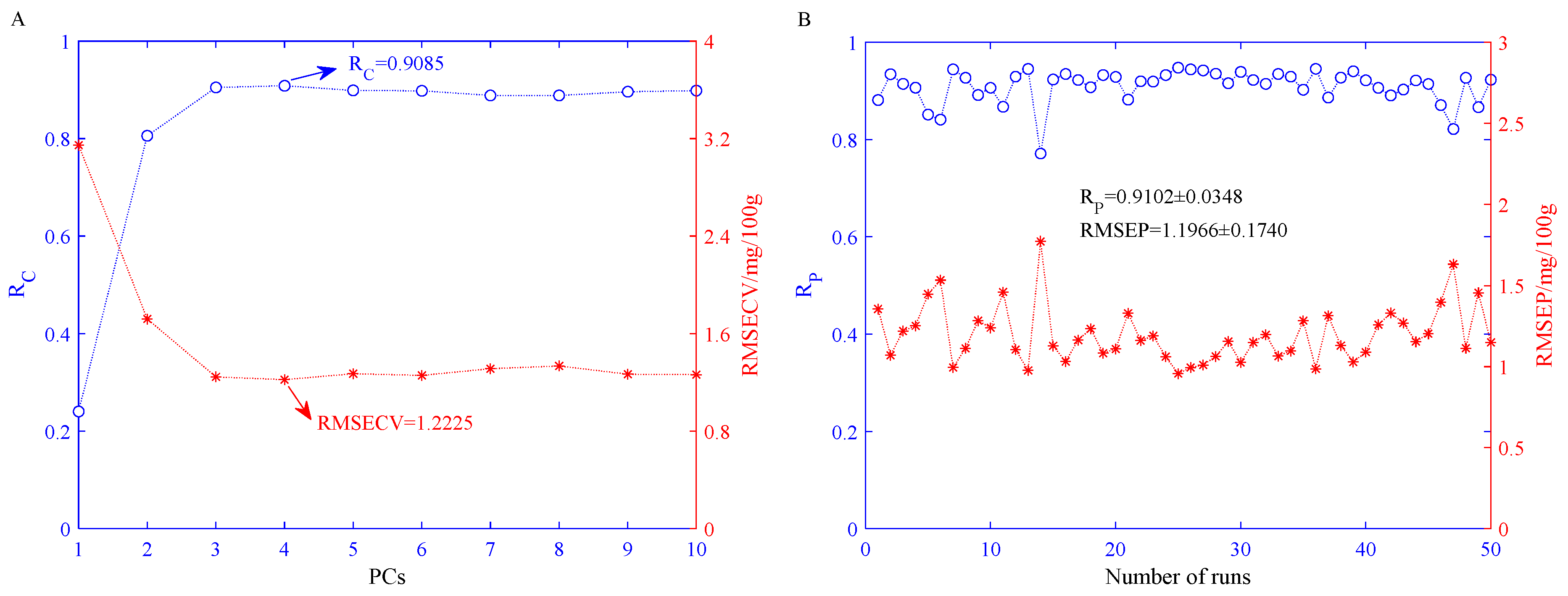 Sensors 21 03266 g006