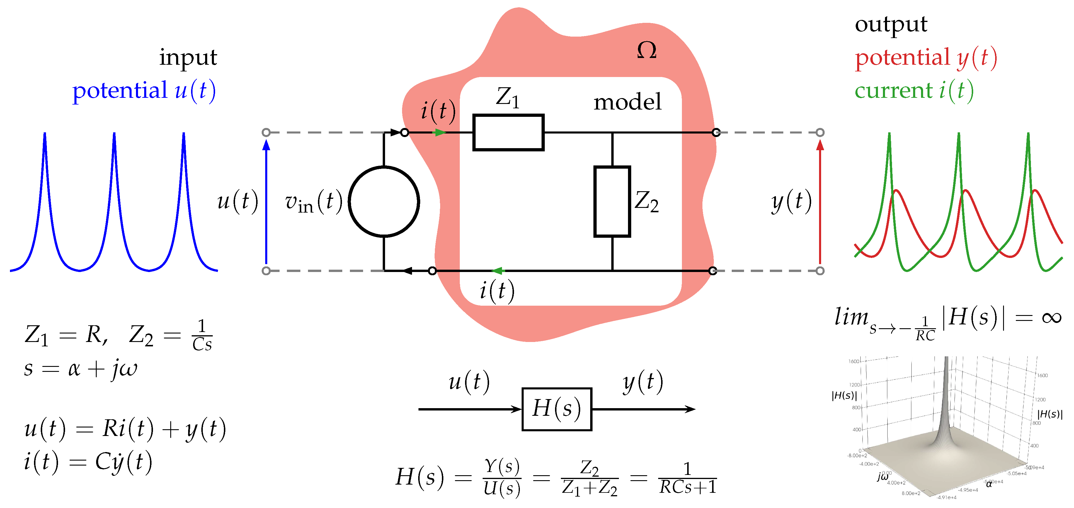 Sensors 21 03272 g001 Sensors 21 03272 g001