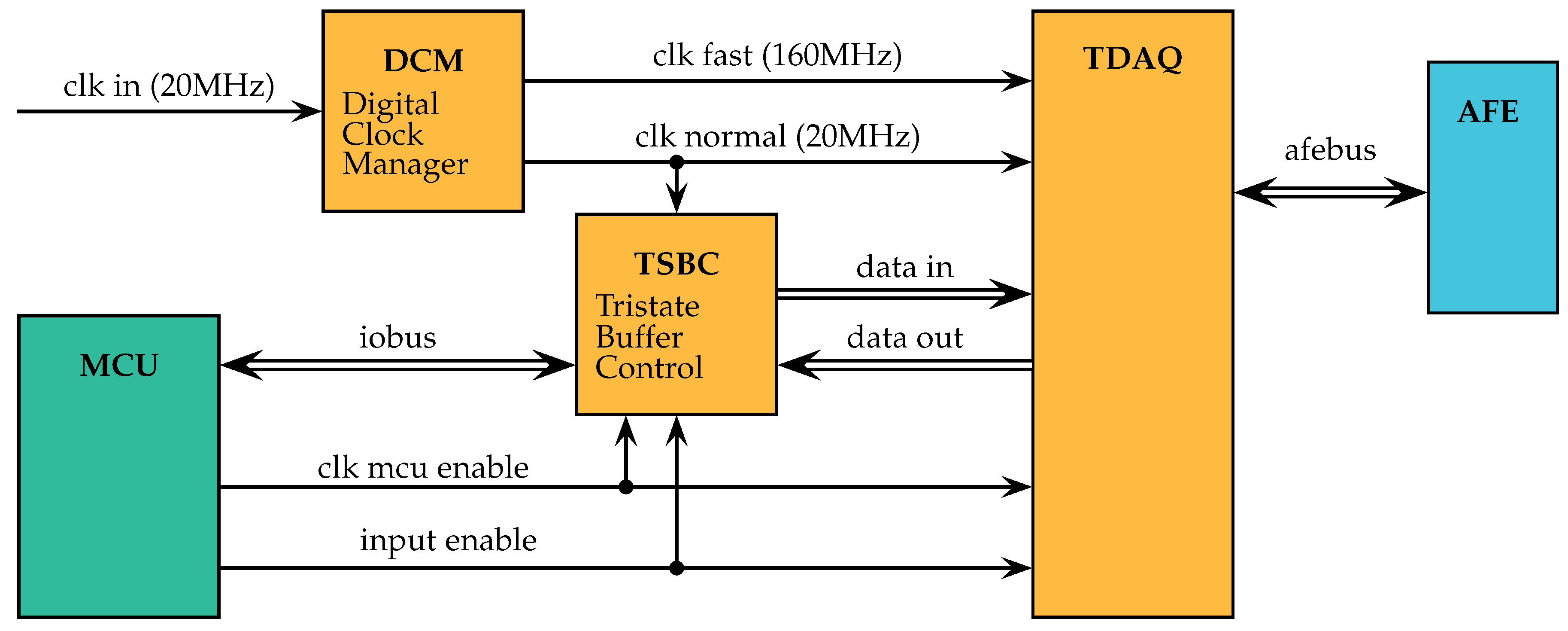 Sensors 21 03272 g004 Sensors 21 03272 g004