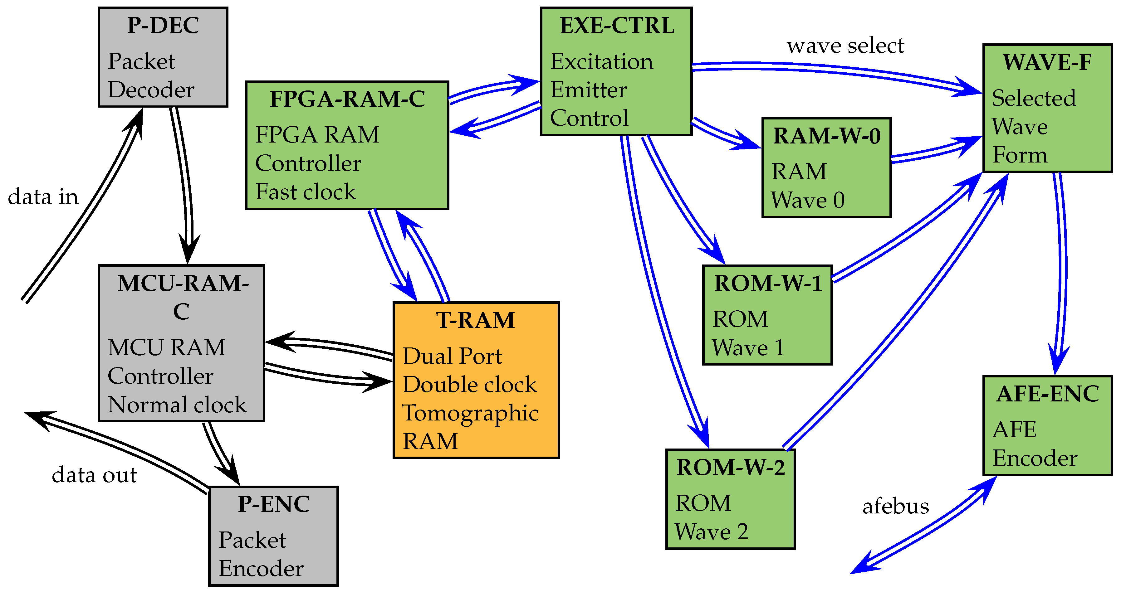 Sensors 21 03272 g005 Sensors 21 03272 g005