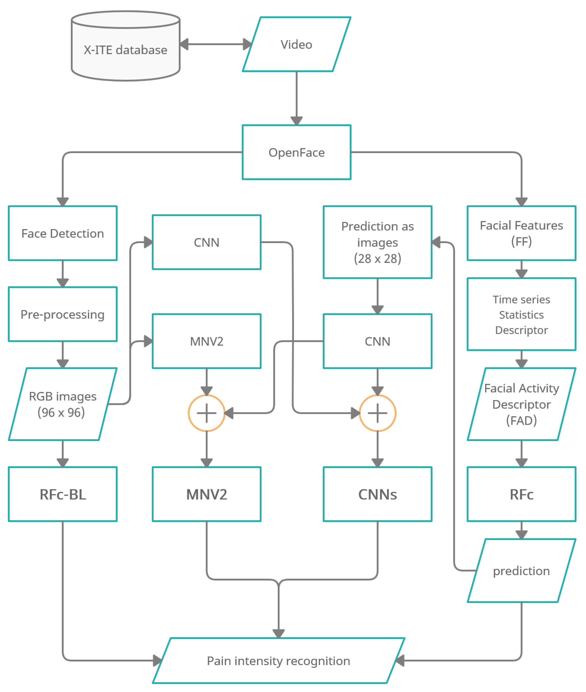 Sensors 21 03273 g001 Sensors 21 03273 g001