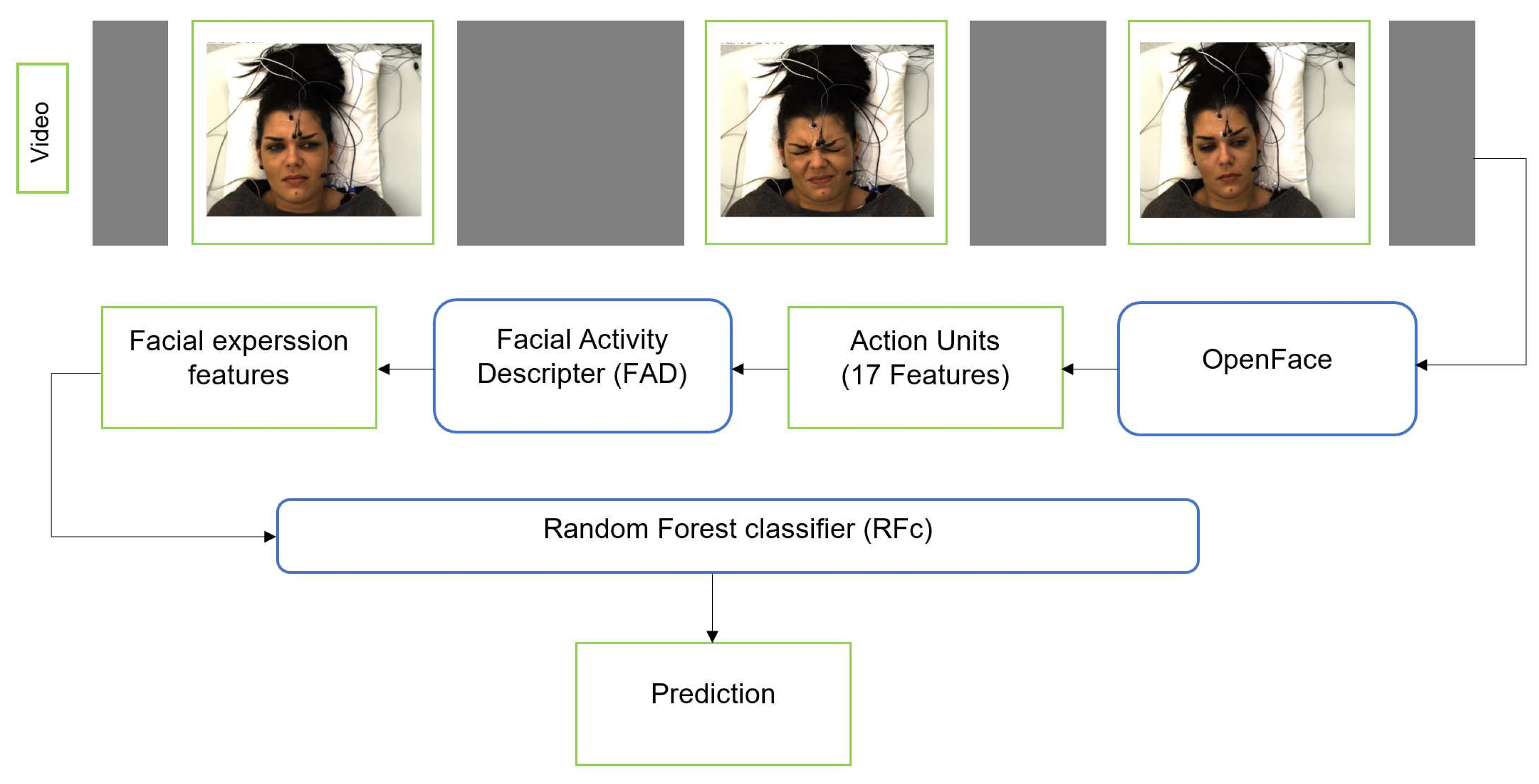 Sensors 21 03273 g003 Sensors 21 03273 g003