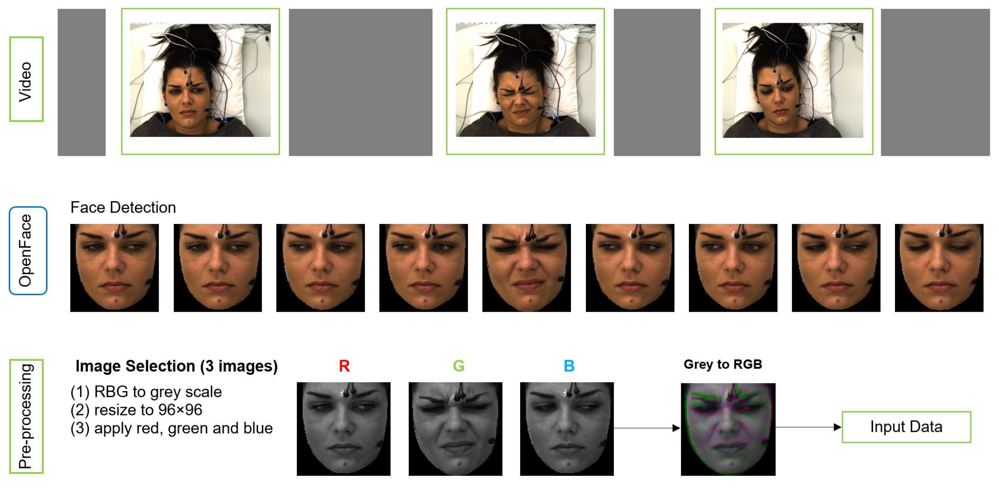 Sensors 21 03273 g004 Sensors 21 03273 g004