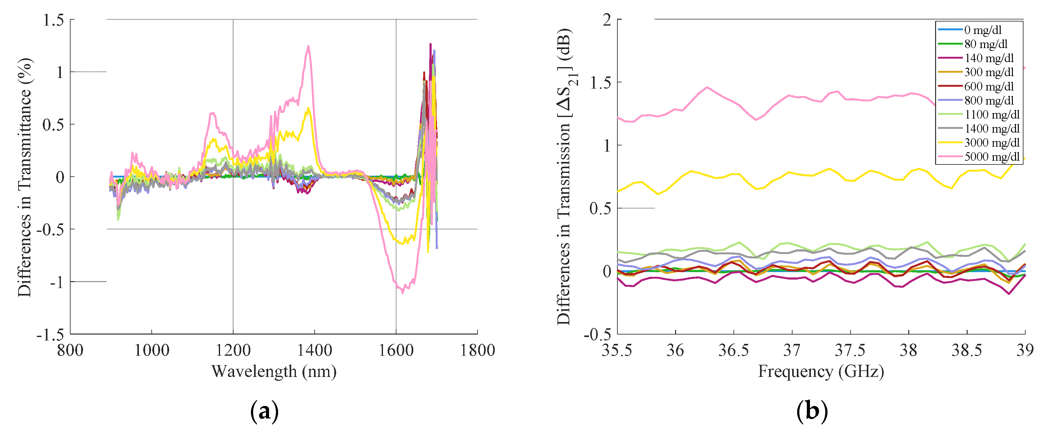 Sensors 21 03275 g003