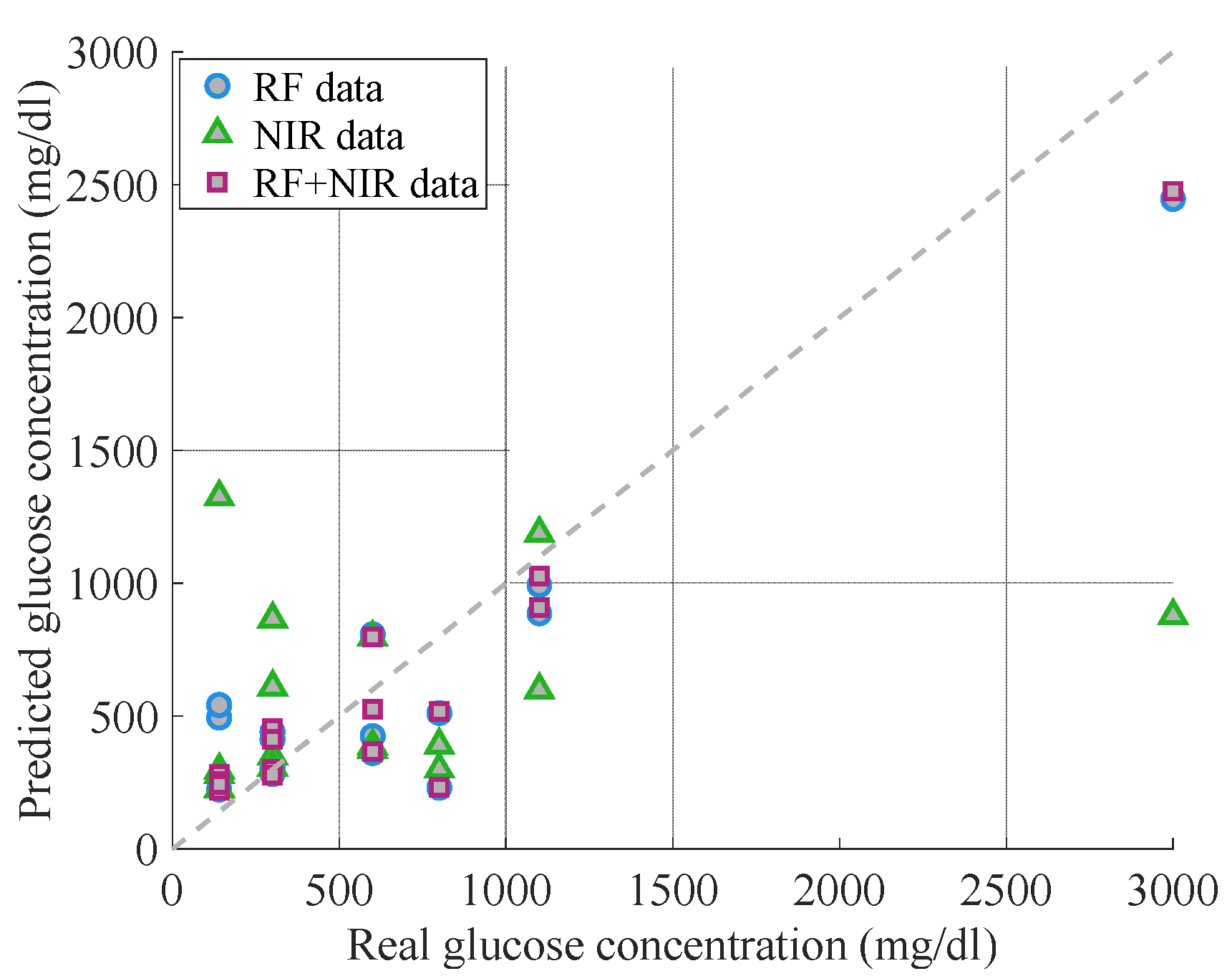 Sensors 21 03275 g005