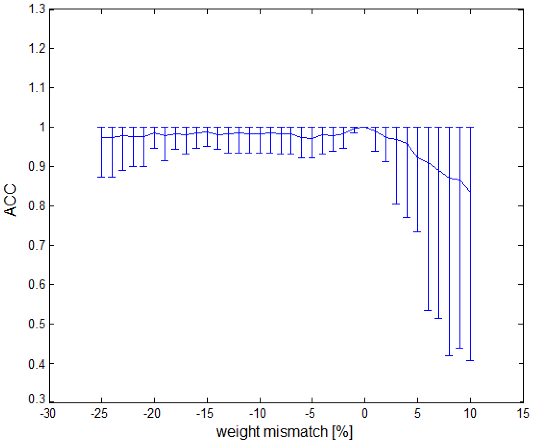 Sensors 21 03276 g008 Sensors 21 03276 g008