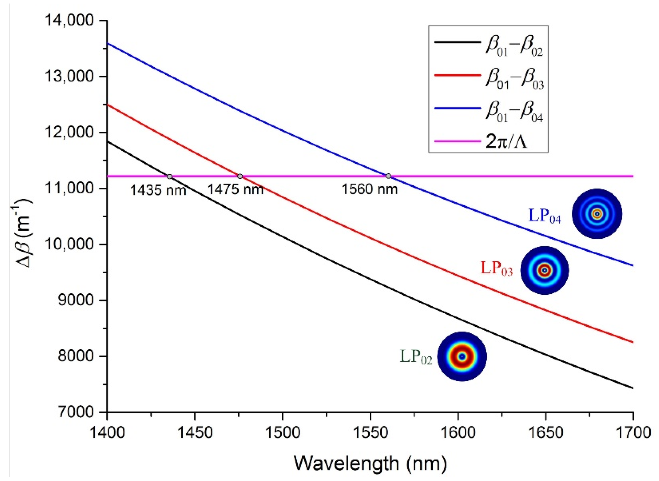 Sensors 21 03278 g001 Sensors 21 03278 g001