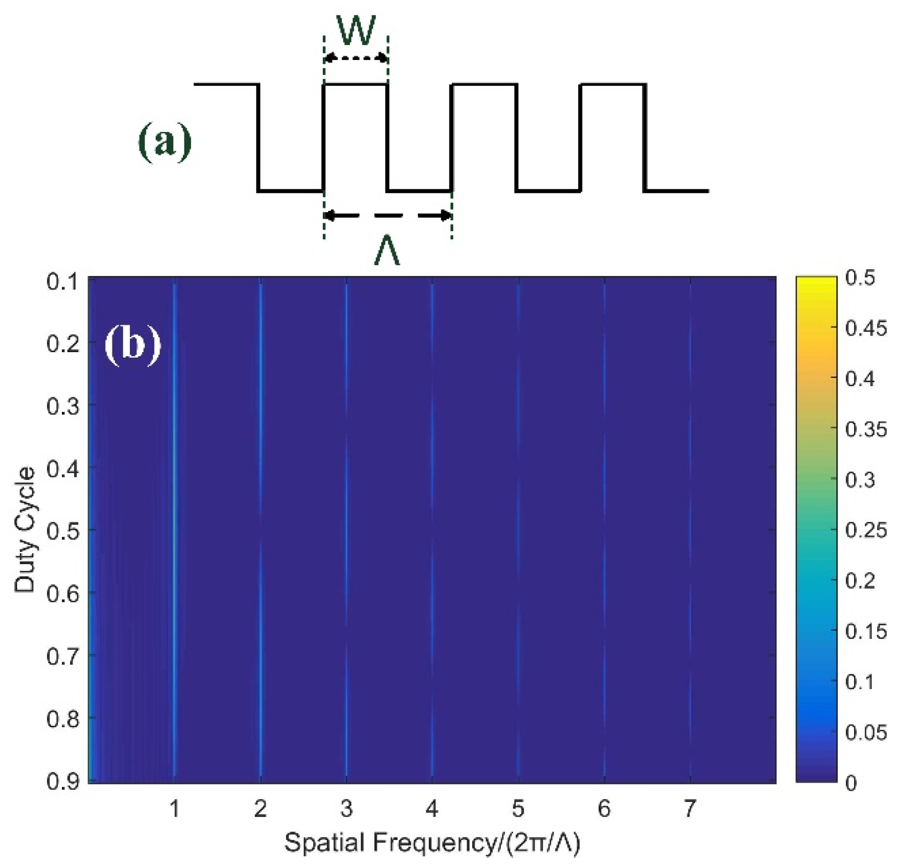 Sensors 21 03278 g002 Sensors 21 03278 g002