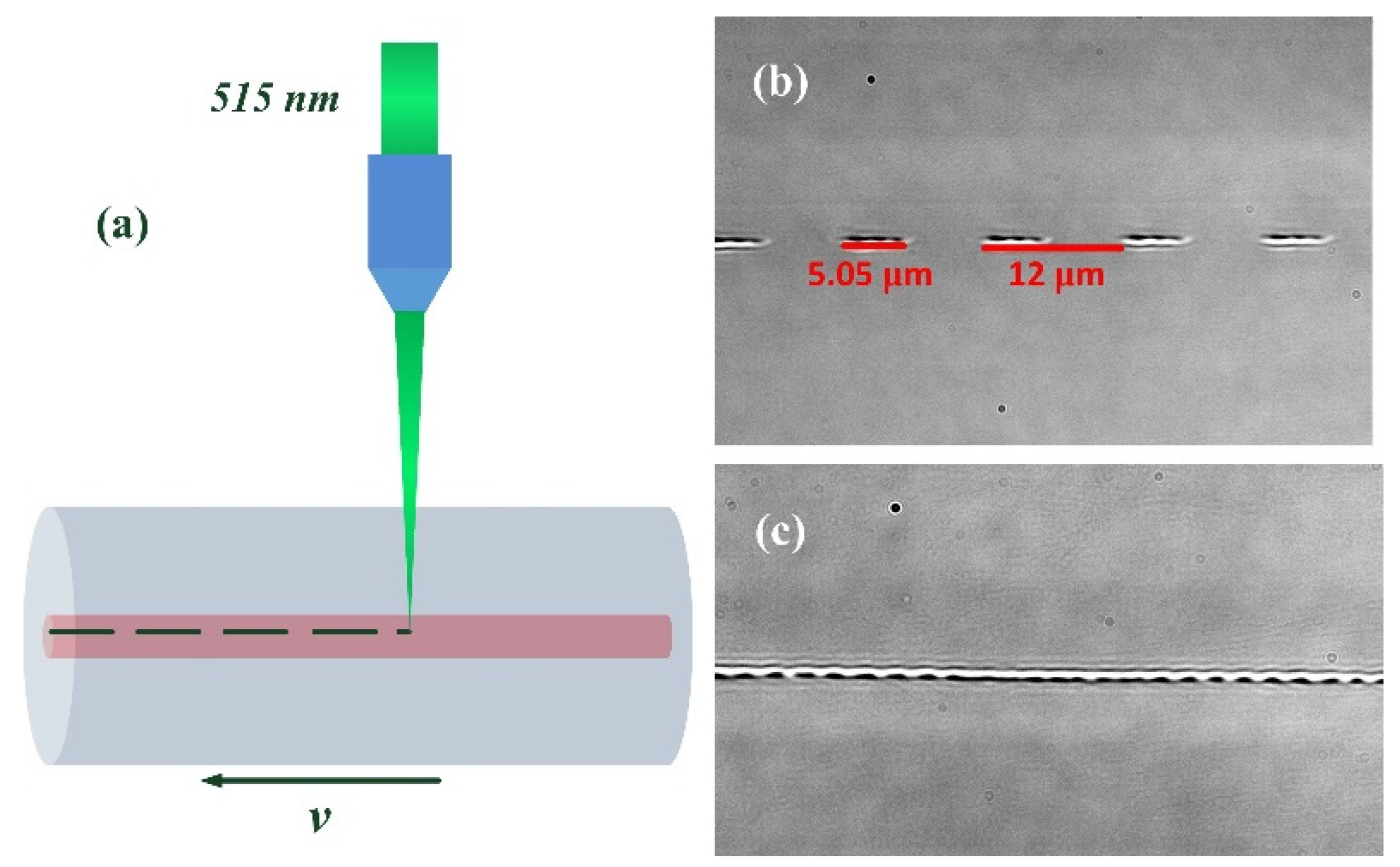 Sensors 21 03278 g005 Sensors 21 03278 g005