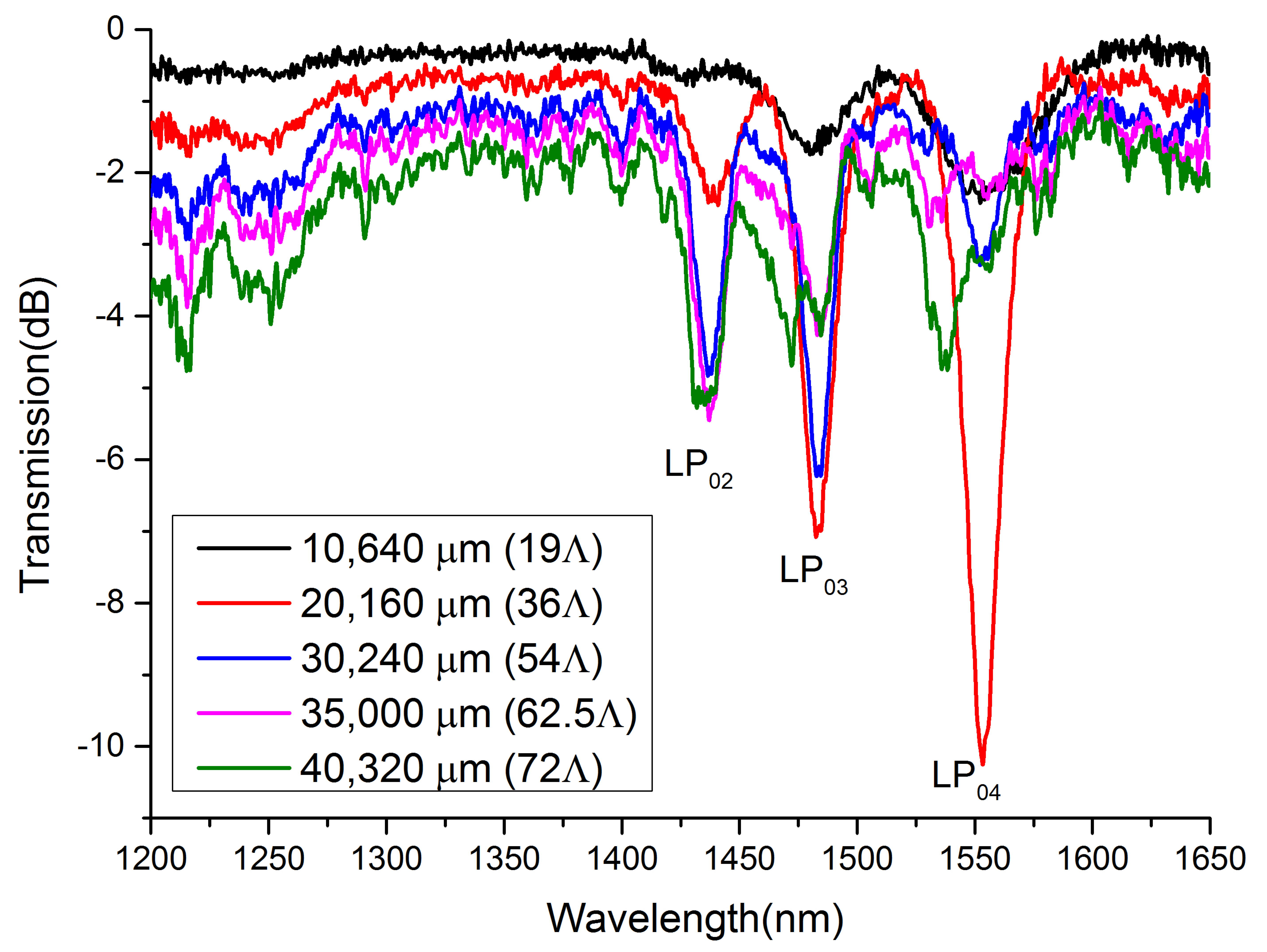 Sensors 21 03278 g006 Sensors 21 03278 g006