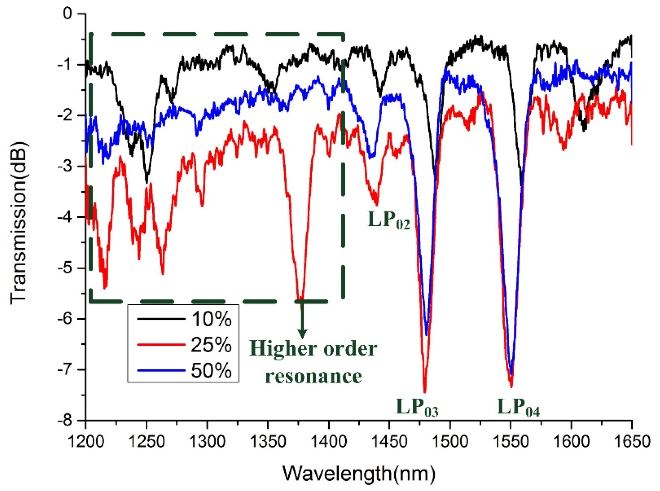 Sensors 21 03278 g007 Sensors 21 03278 g007