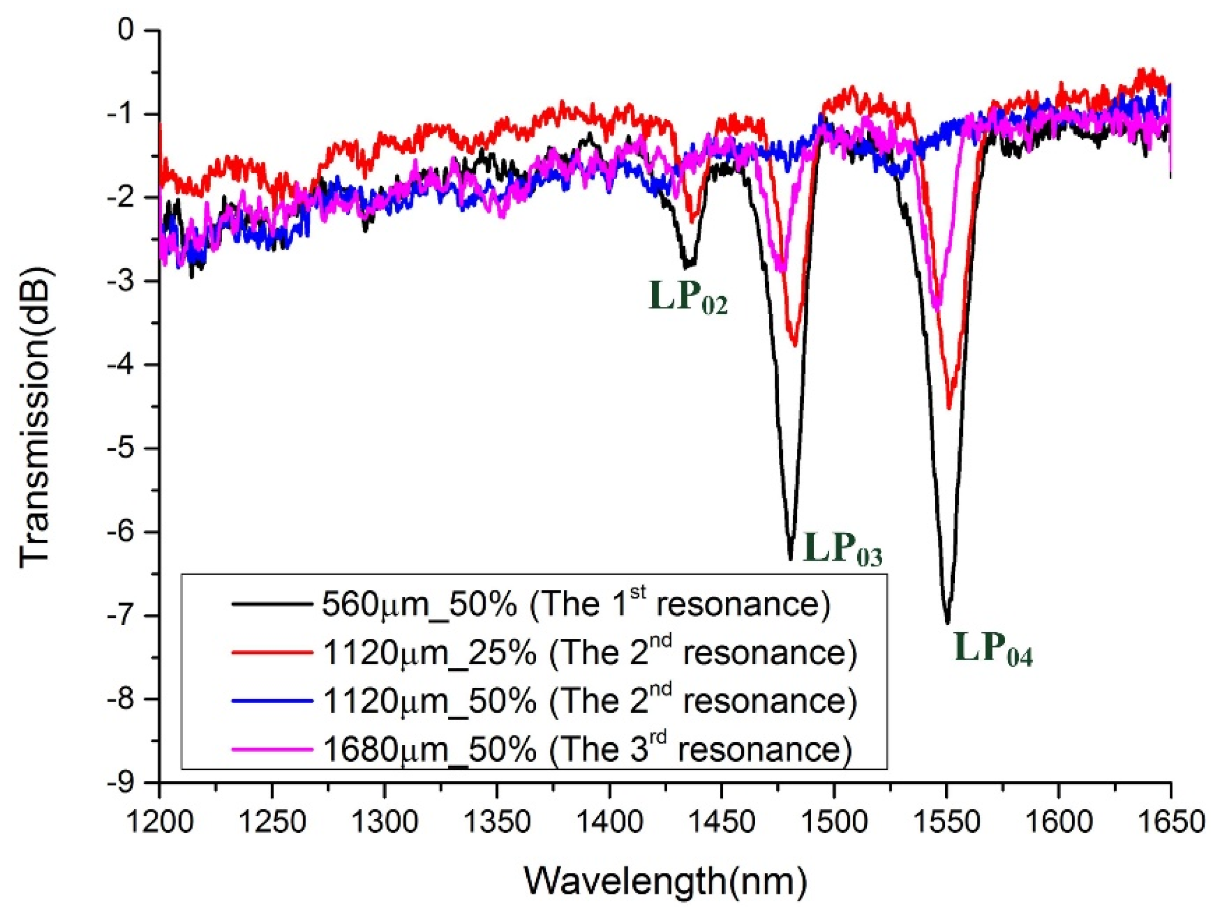 Sensors 21 03278 g008 Sensors 21 03278 g008