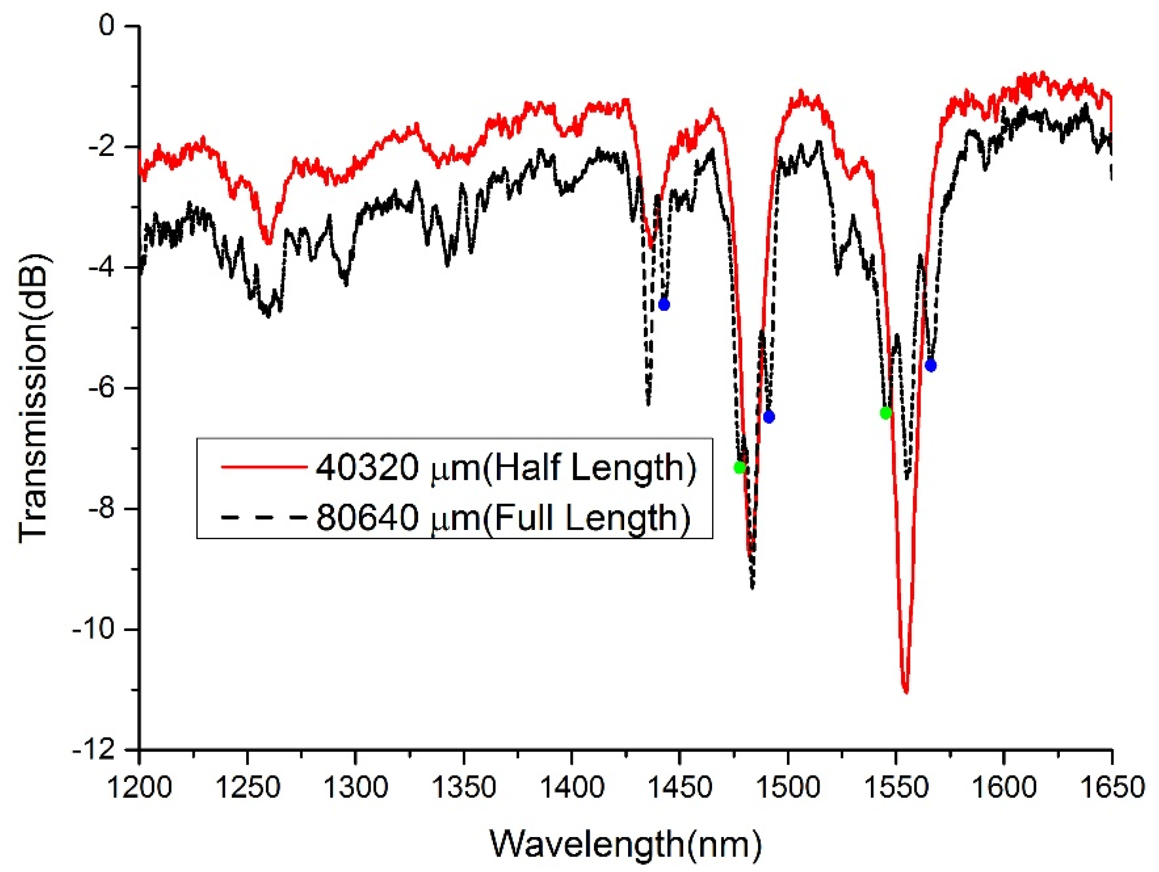 Sensors 21 03278 g009 Sensors 21 03278 g009