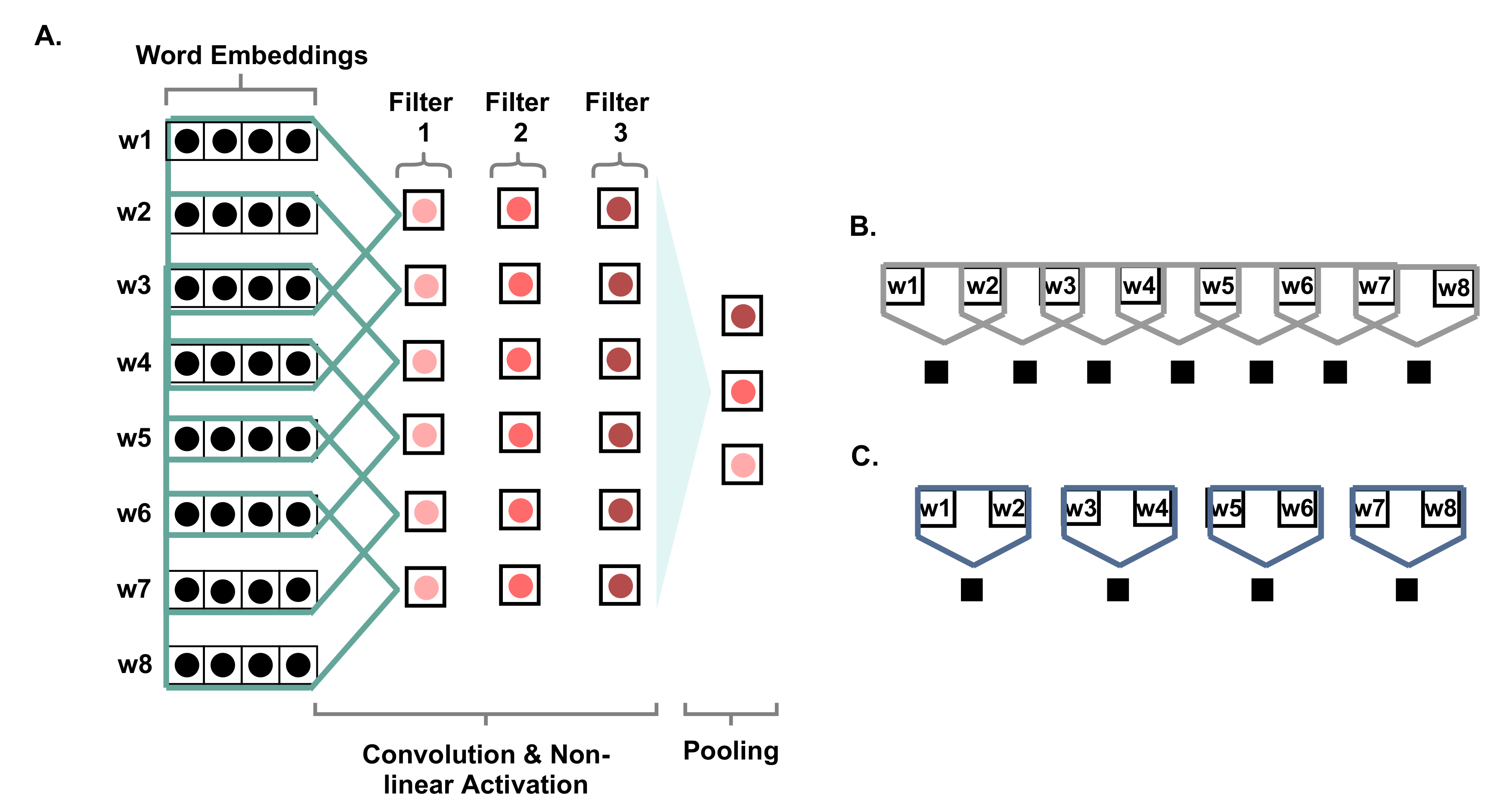Sensors 21 03279 g003 Sensors 21 03279 g003
