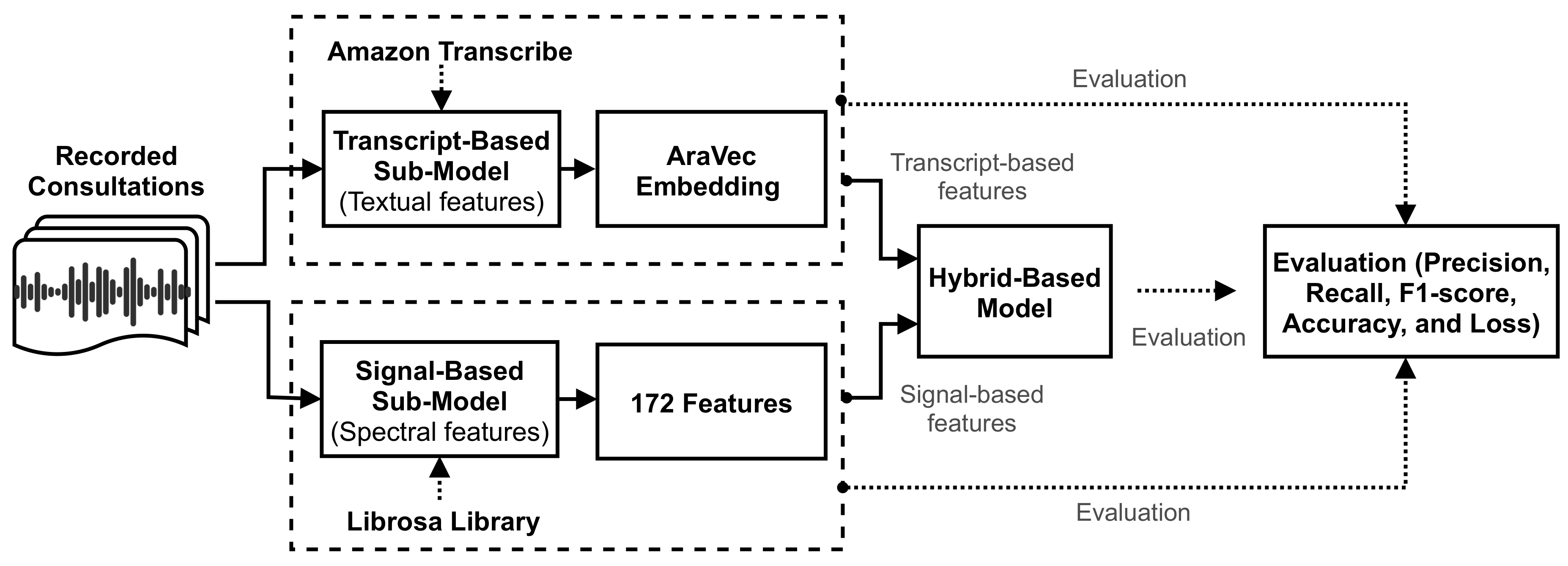 Sensors 21 03279 g004 Sensors 21 03279 g004