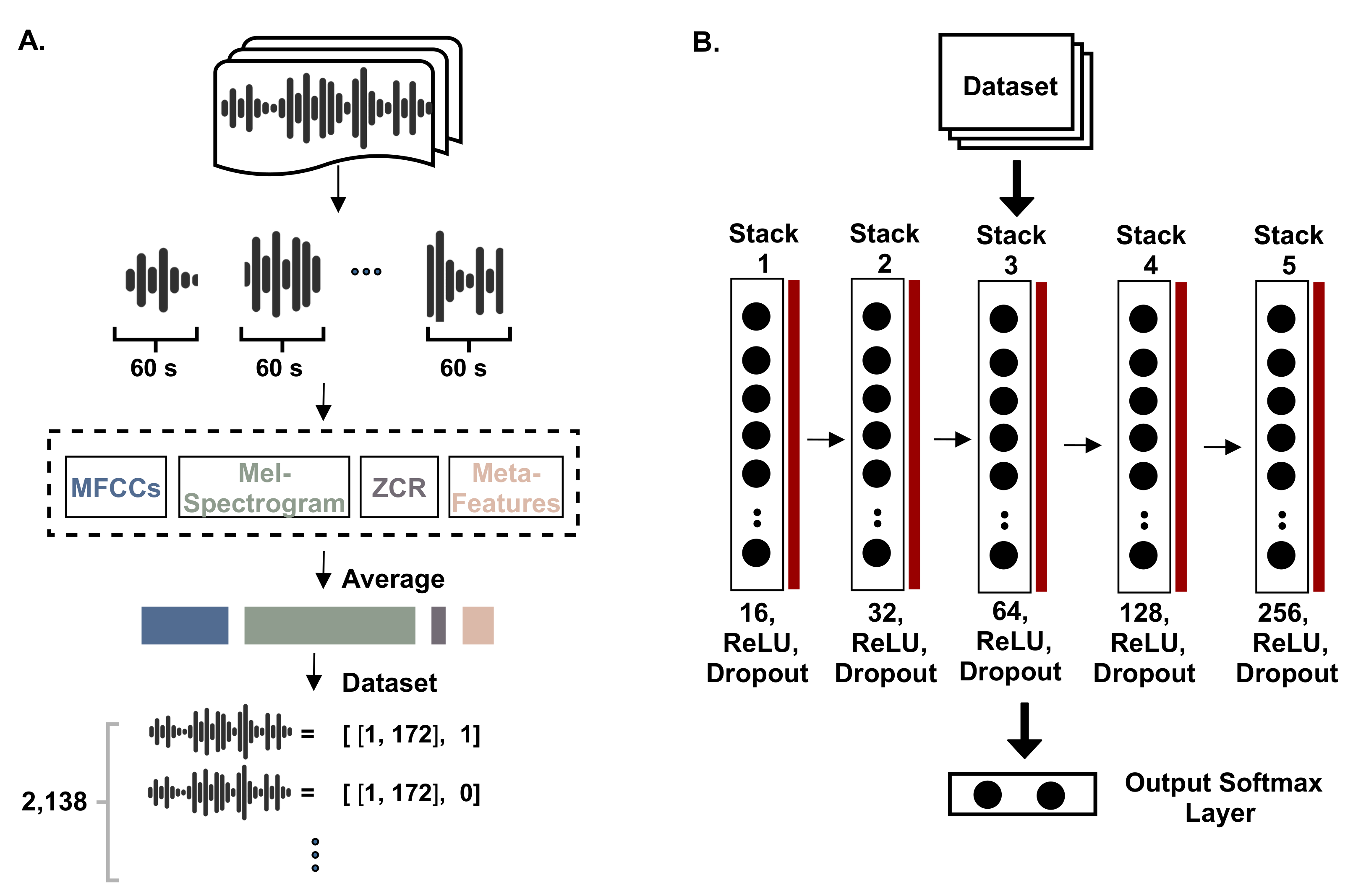 Sensors 21 03279 g005 Sensors 21 03279 g005