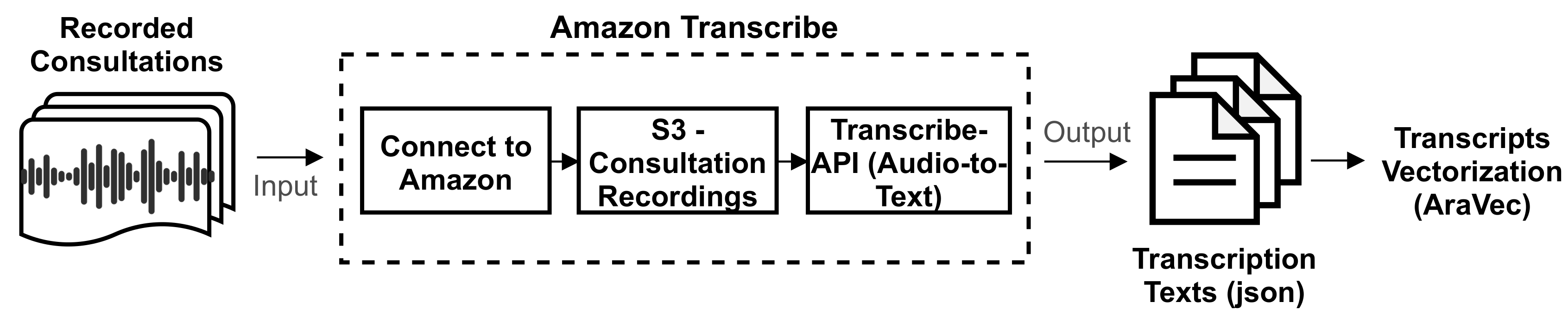 Sensors 21 03279 g007 Sensors 21 03279 g007