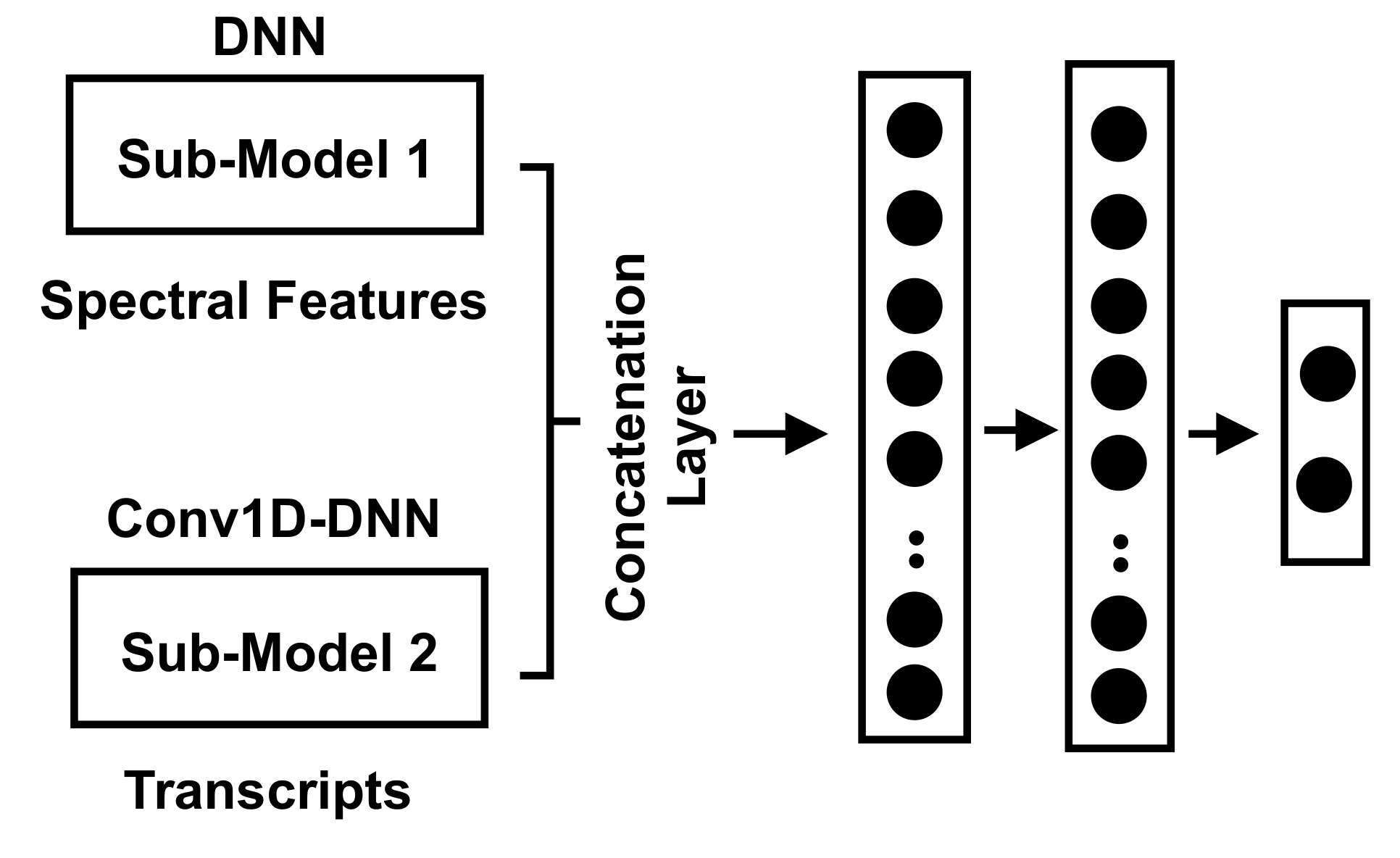 Sensors 21 03279 g009 Sensors 21 03279 g009