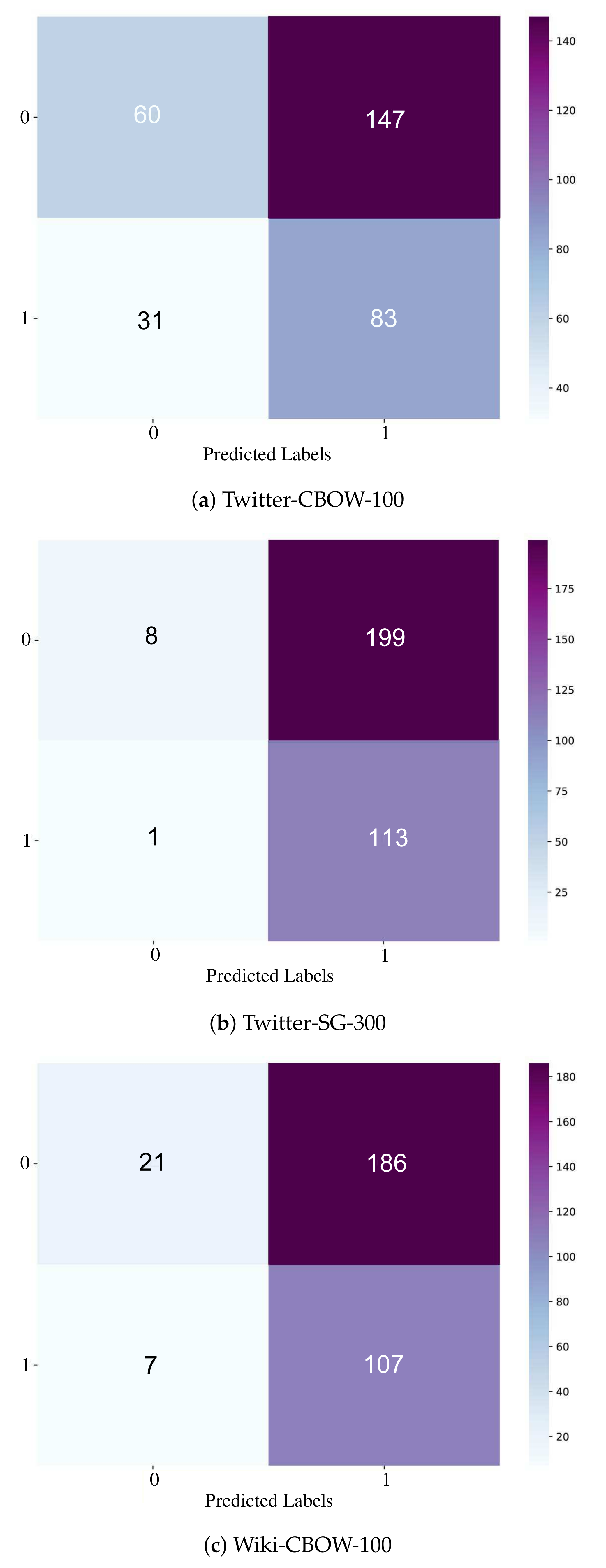 Sensors 21 03279 g011 Sensors 21 03279 g011