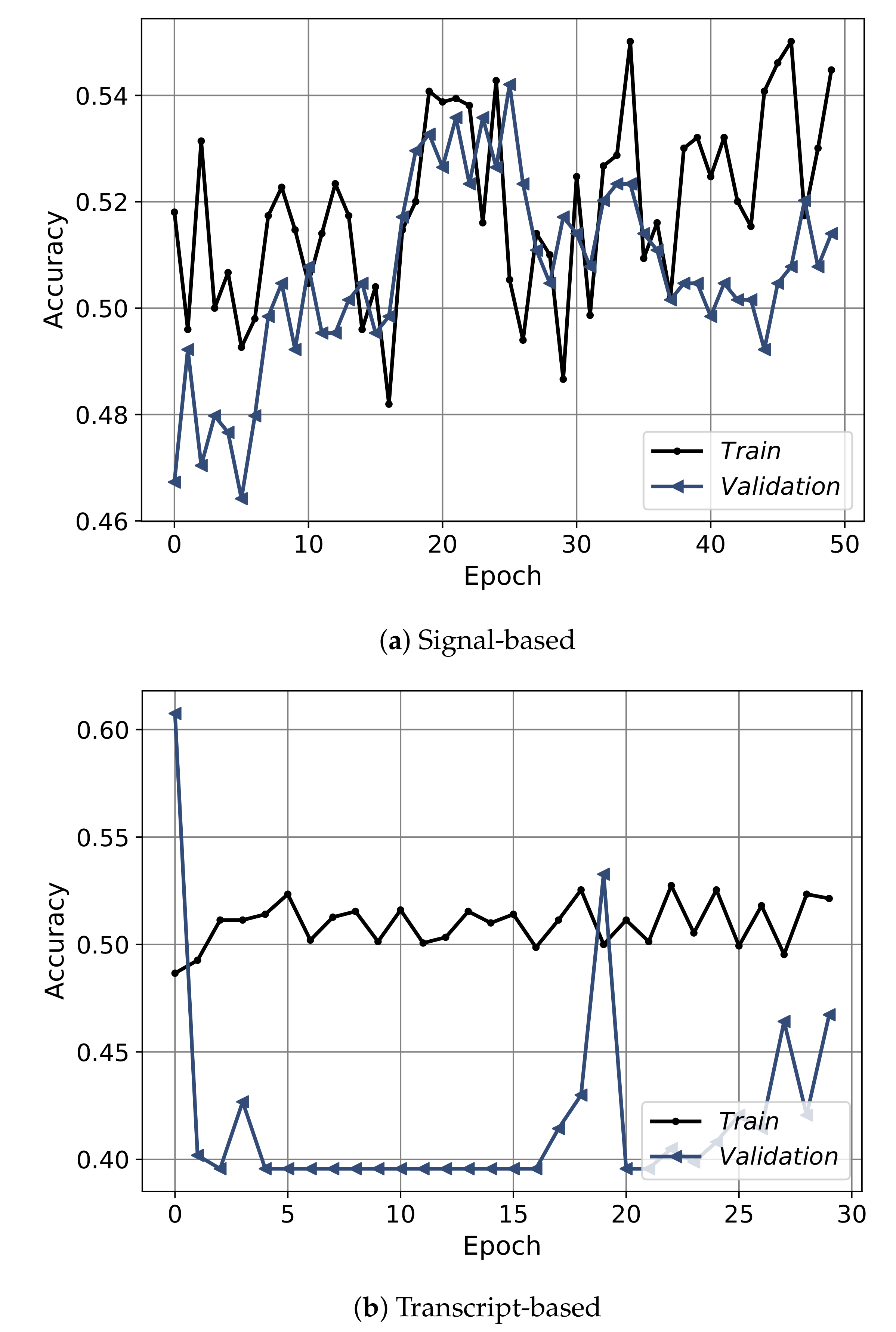 Sensors 21 03279 g012a Sensors 21 03279 g012a