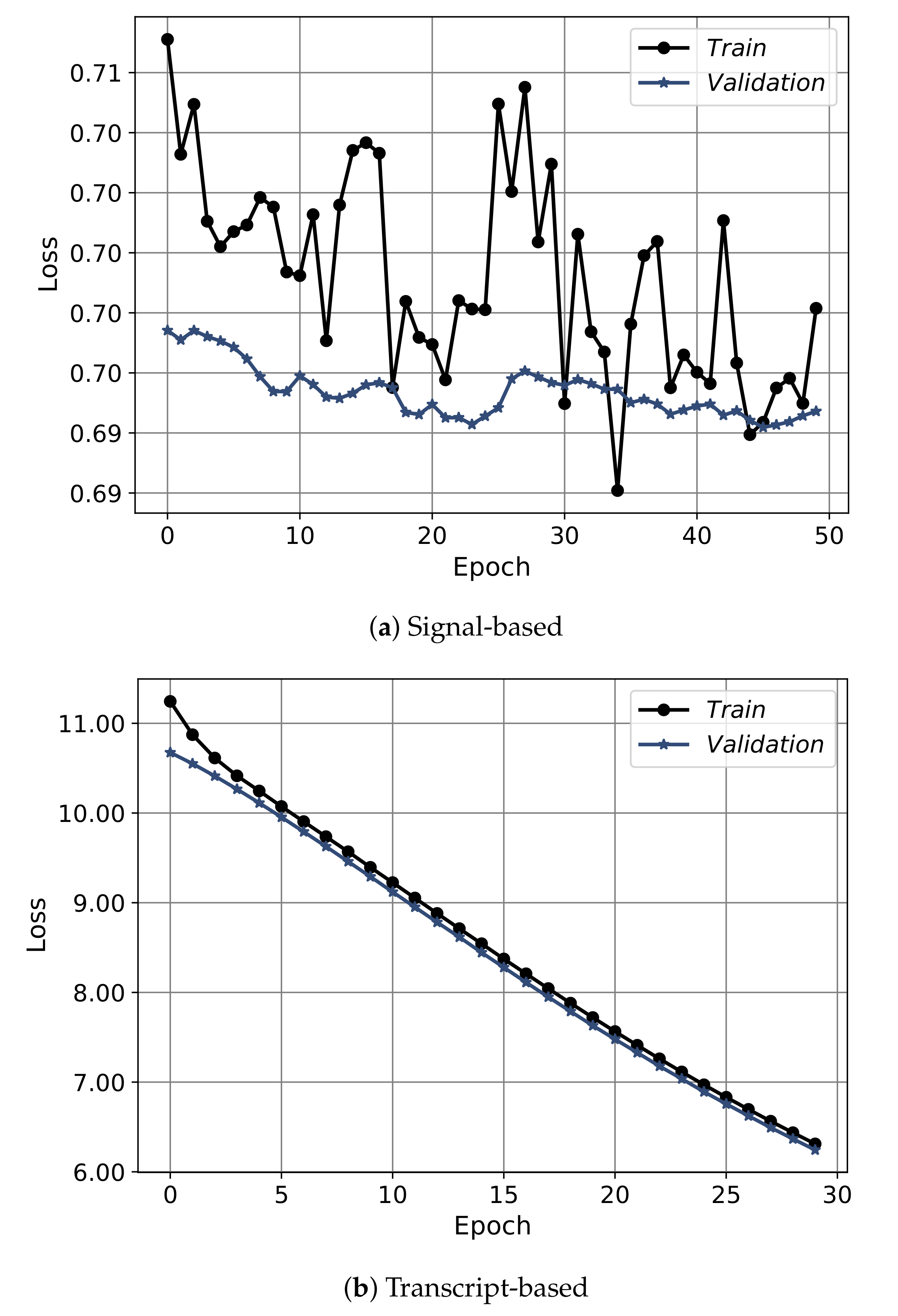 Sensors 21 03279 g013a Sensors 21 03279 g013a